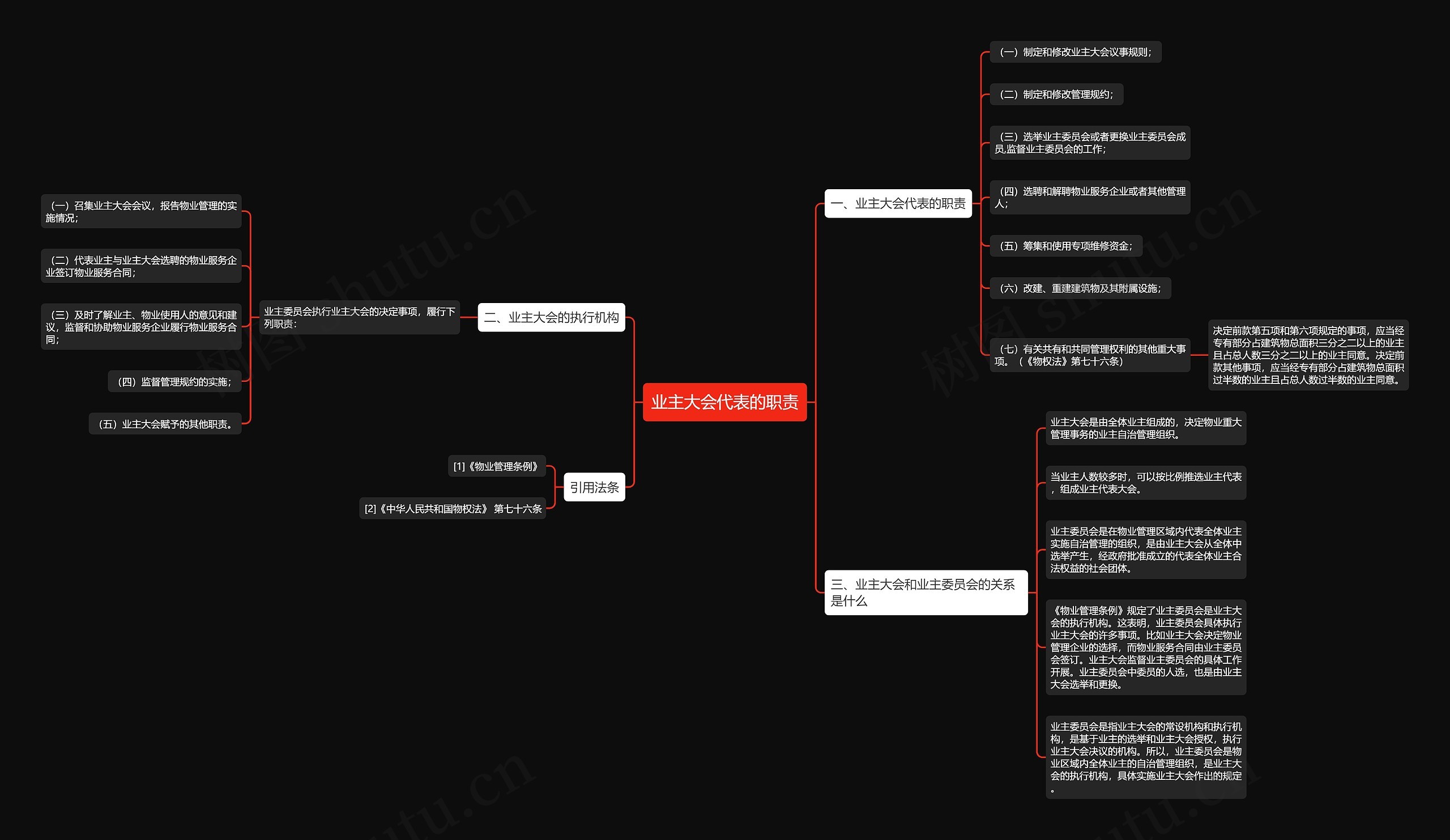 业主大会代表的职责 业主大会代表的职责