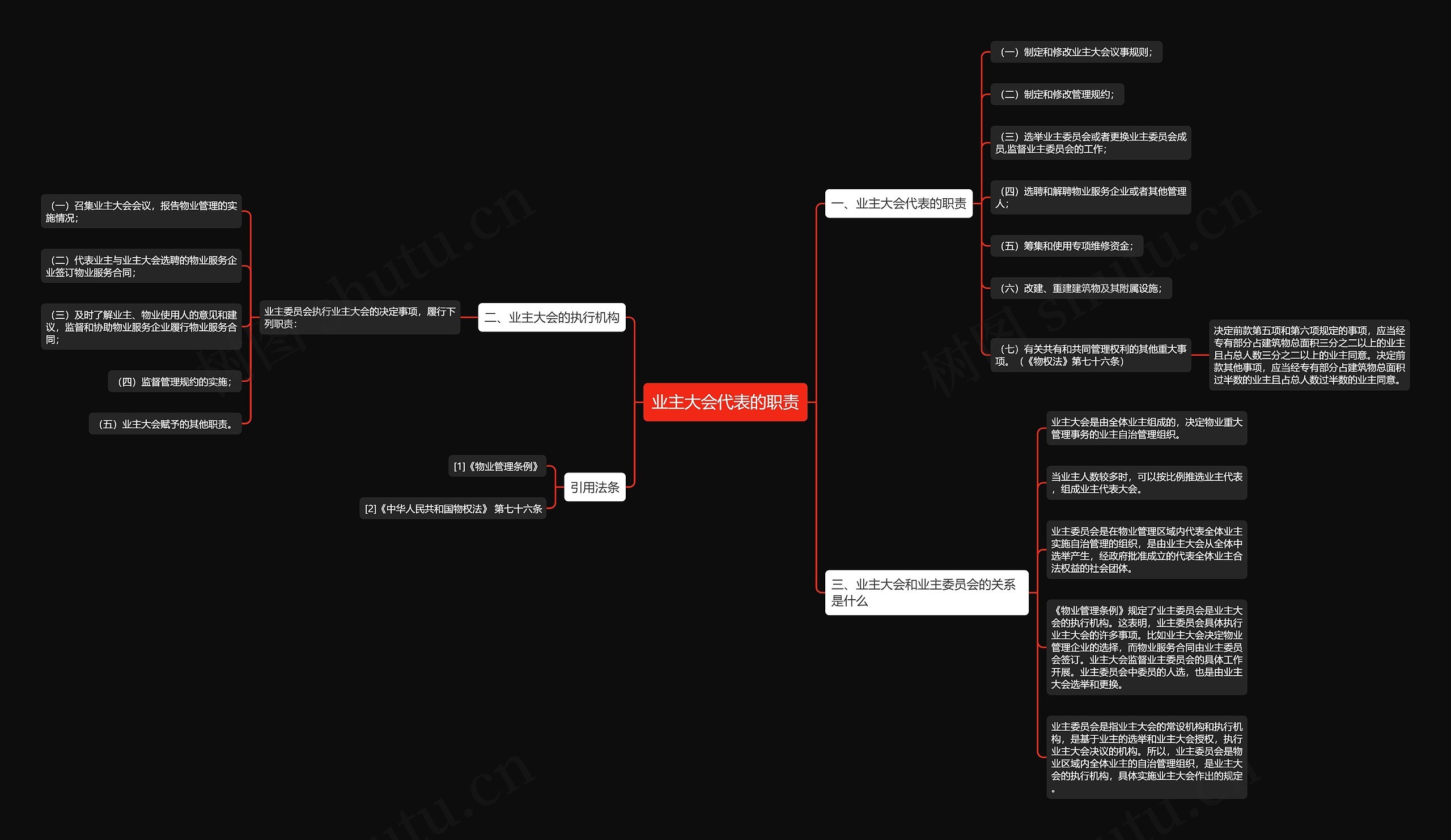 业主大会代表的职责思维导图
