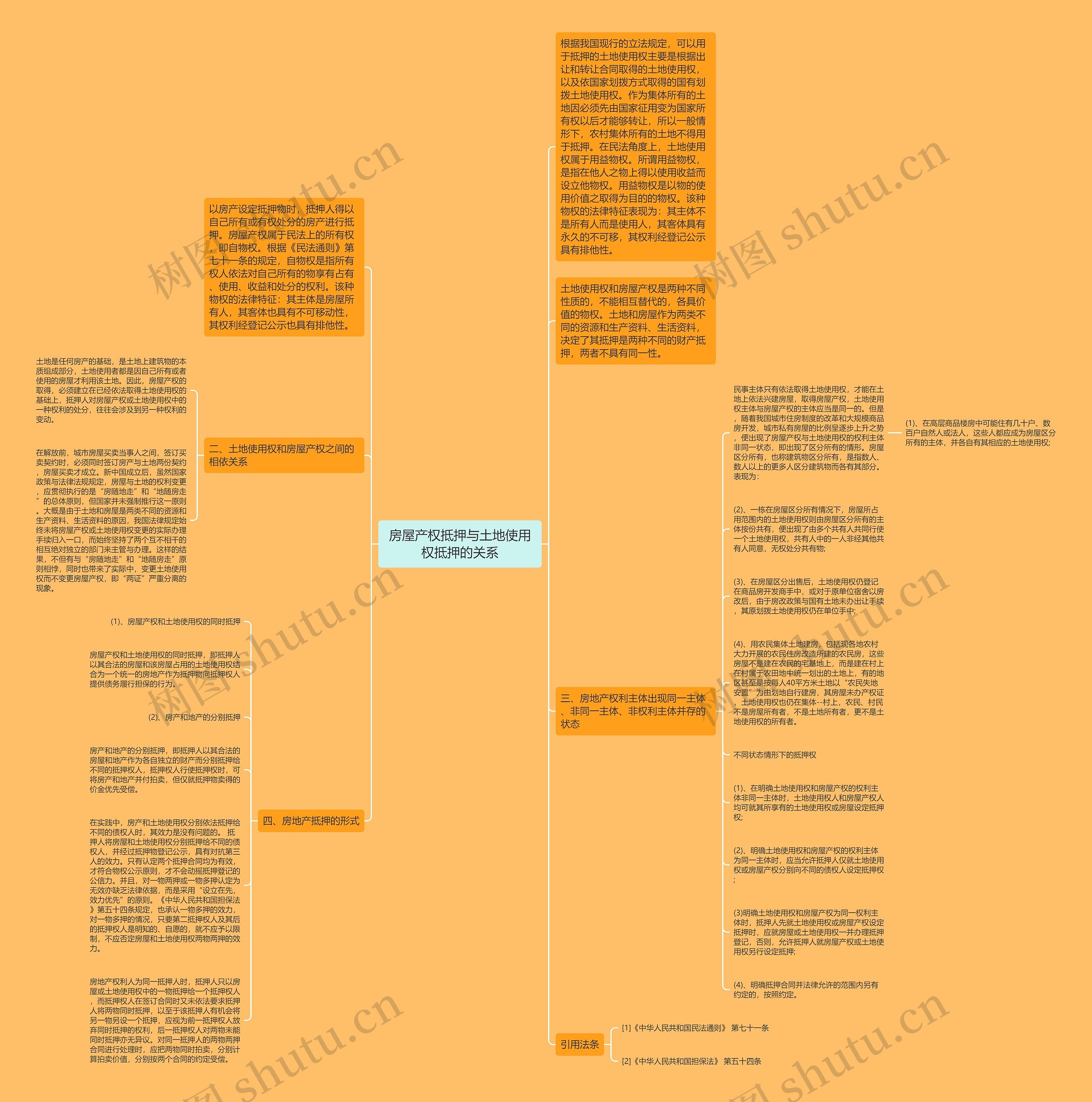 房屋产权抵押与土地使用权抵押的关系思维导图
