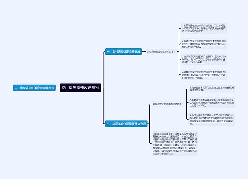 农村房屋鉴定收费标准