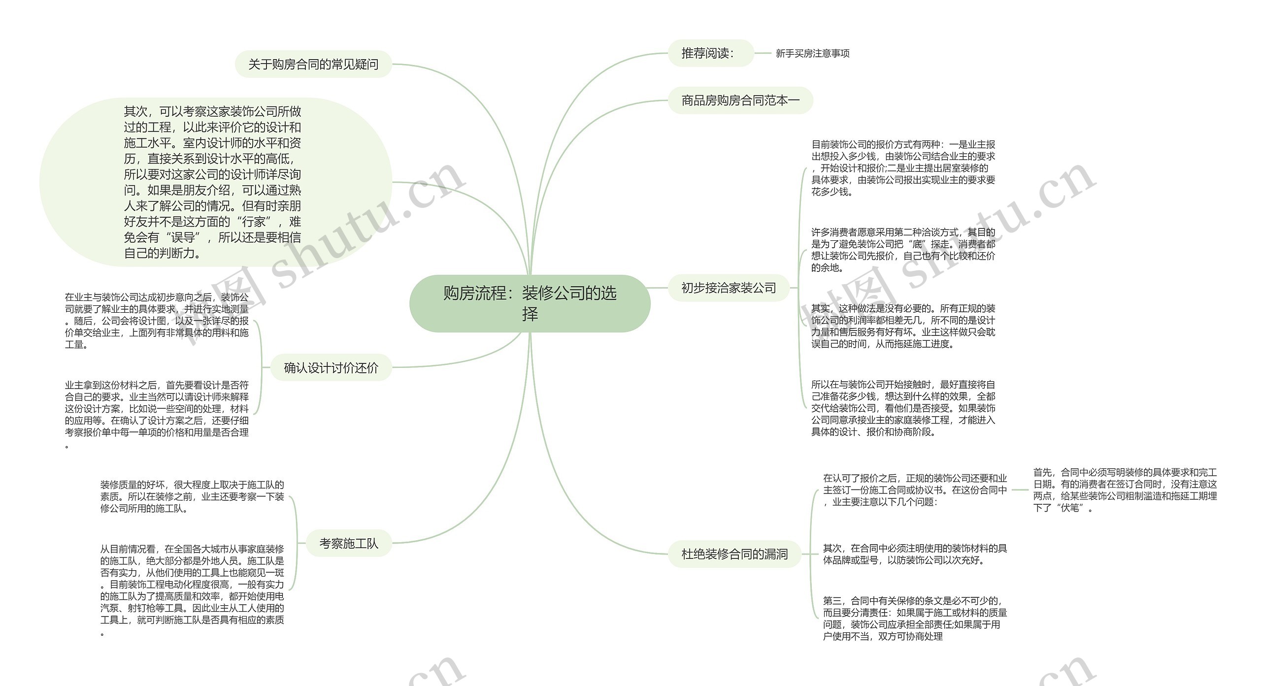 购房流程：装修公司的选择思维导图