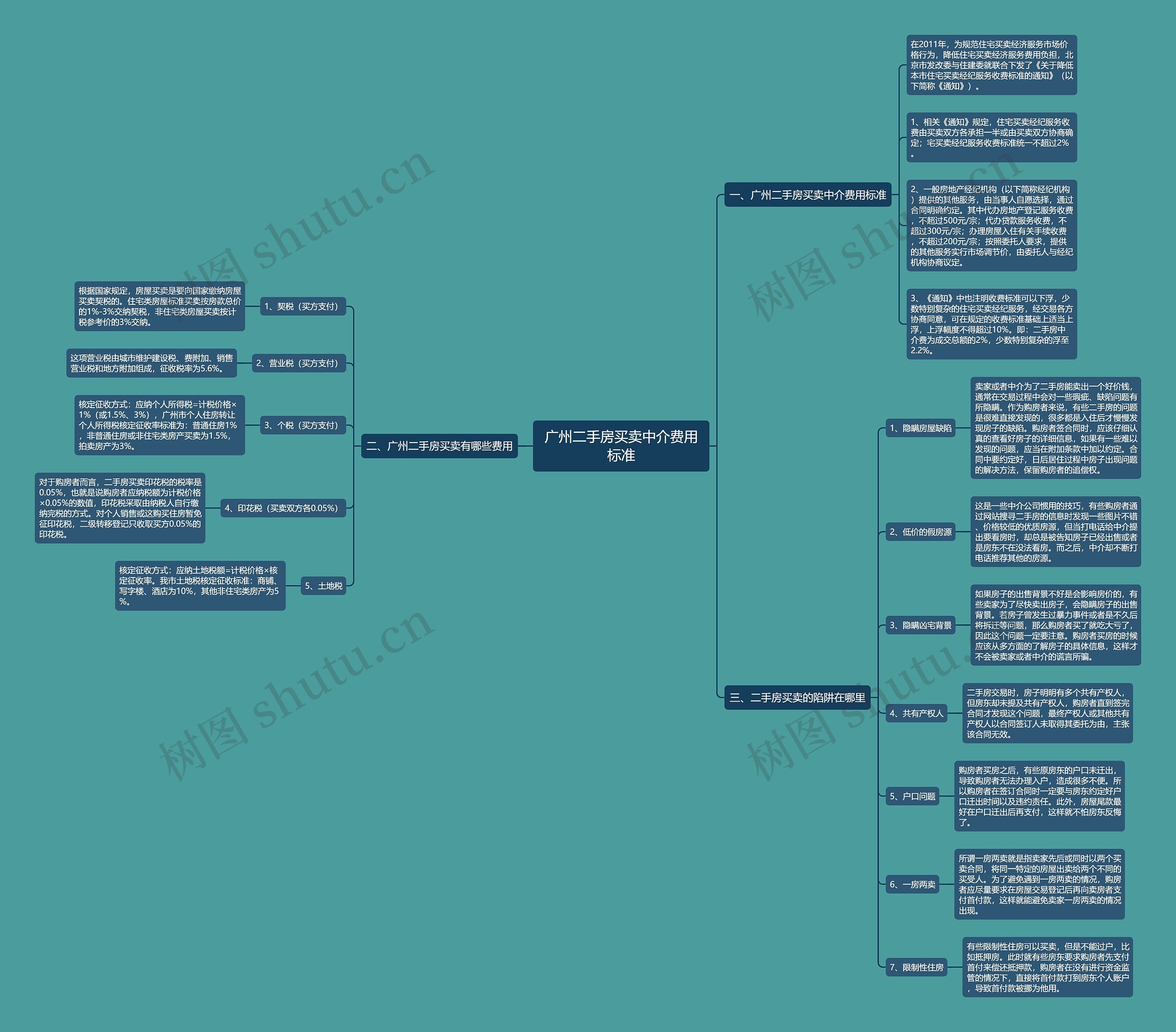 广州二手房买卖中介费用标准 广州二手房买卖中介费用标准