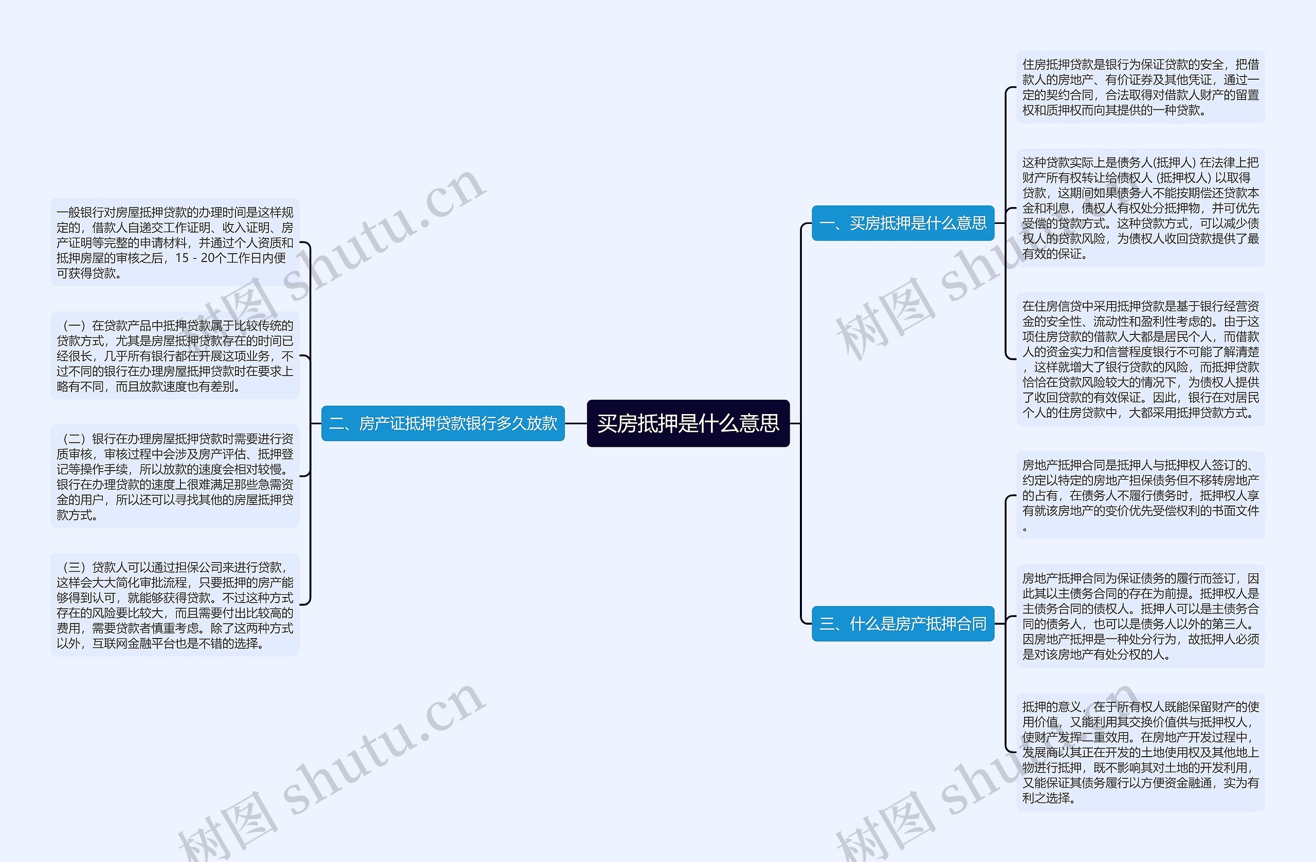 买房抵押是什么意思