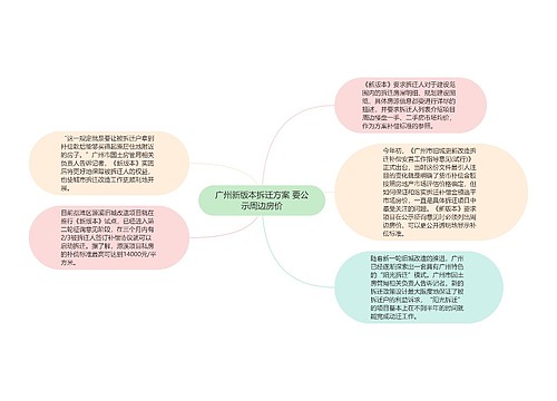 广州新版本拆迁方案 要公示周边房价