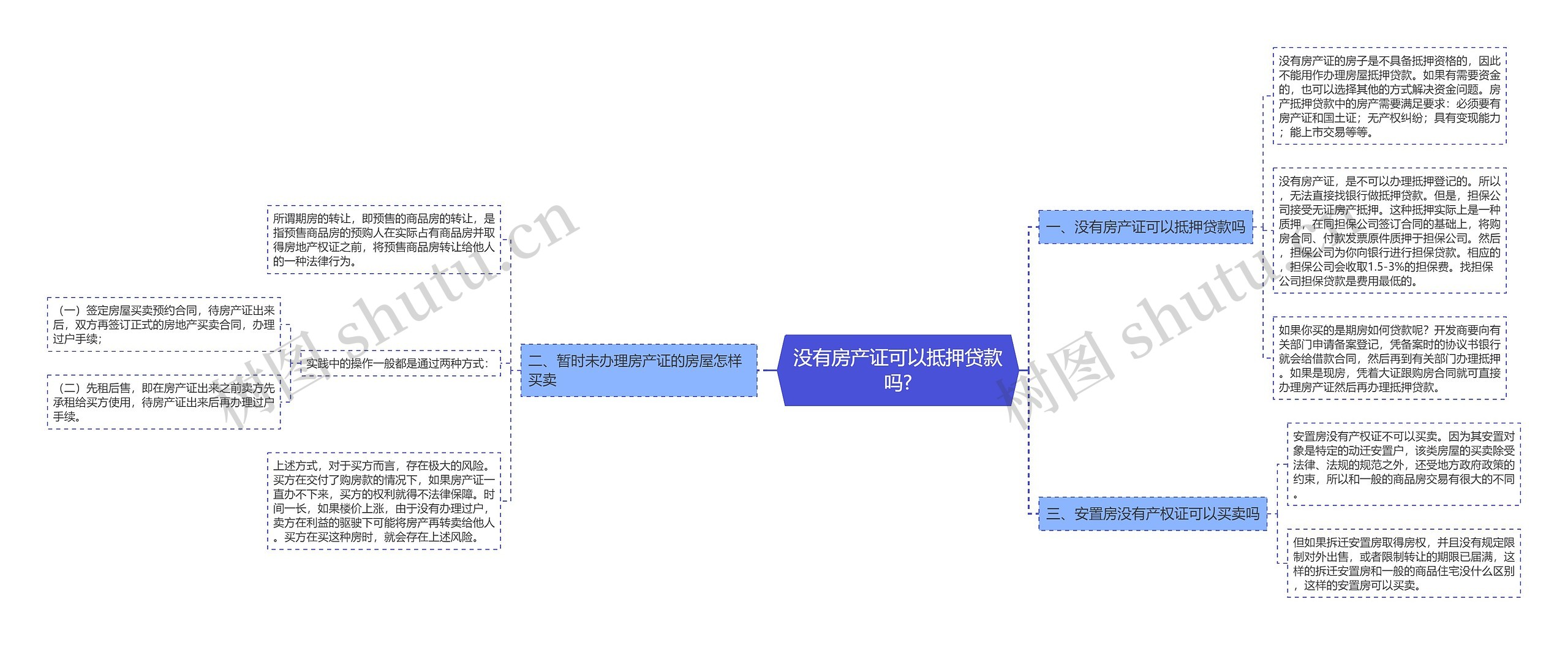 没有房产证可以抵押贷款吗?思维导图