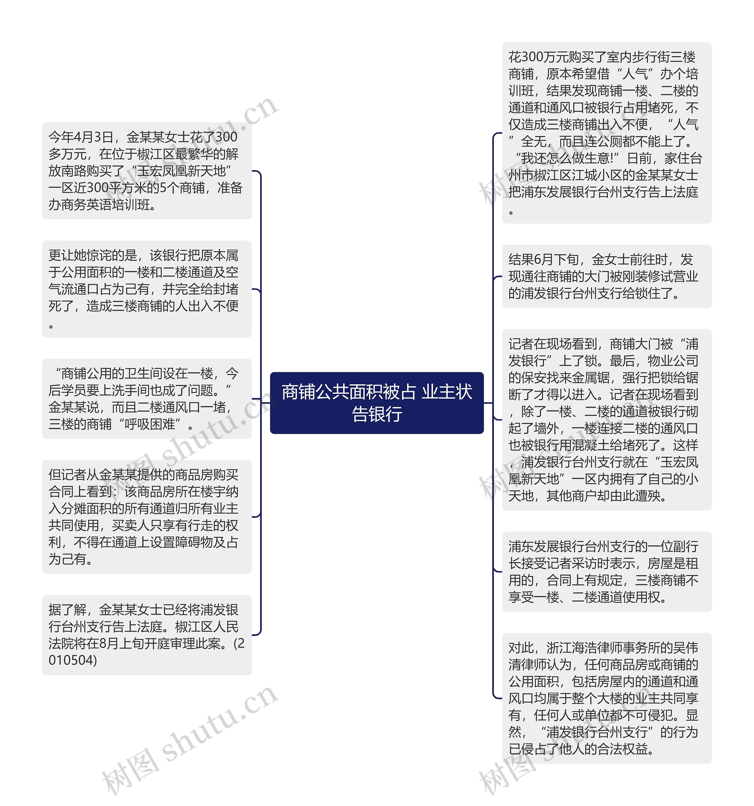 商铺公共面积被占 业主状告银行思维导图