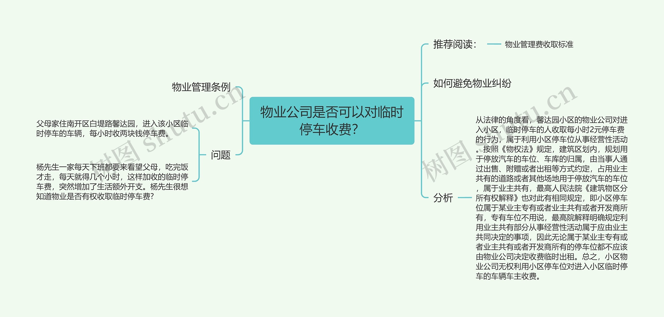 物业公司是否可以对临时停车收费？思维导图