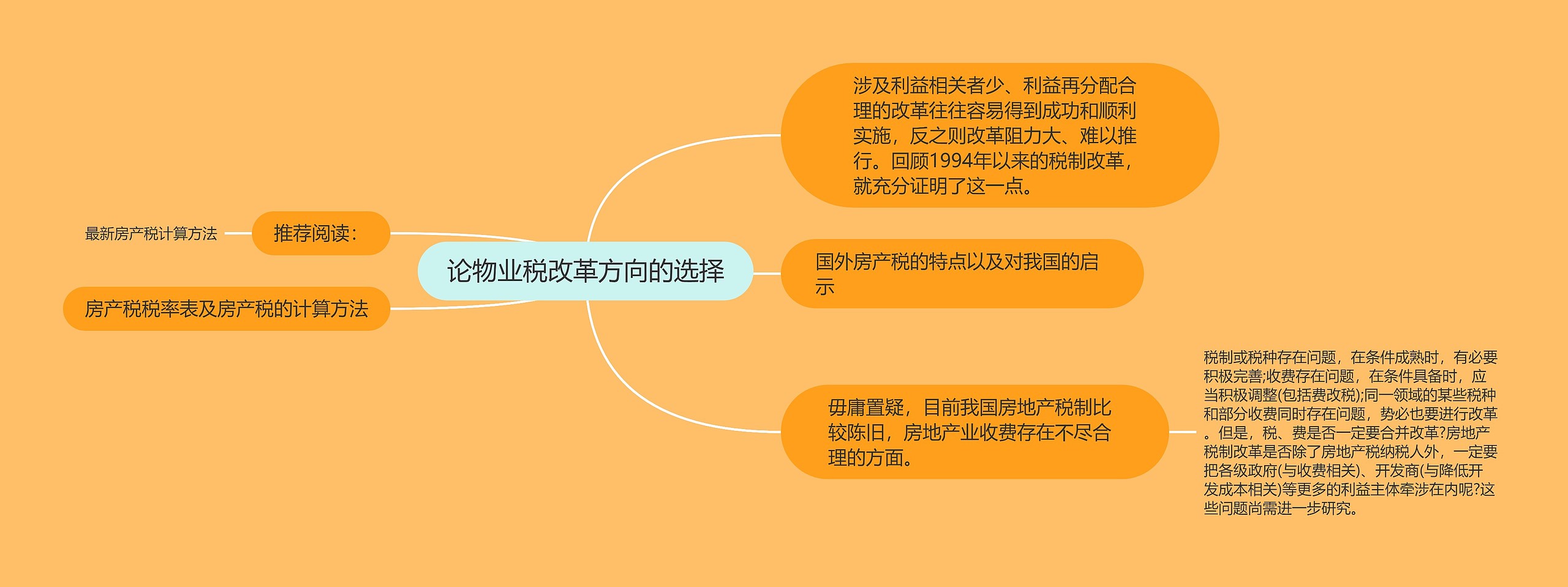 论物业税改革方向的选择思维导图高清图 论物业税改革方向的选择思维导图