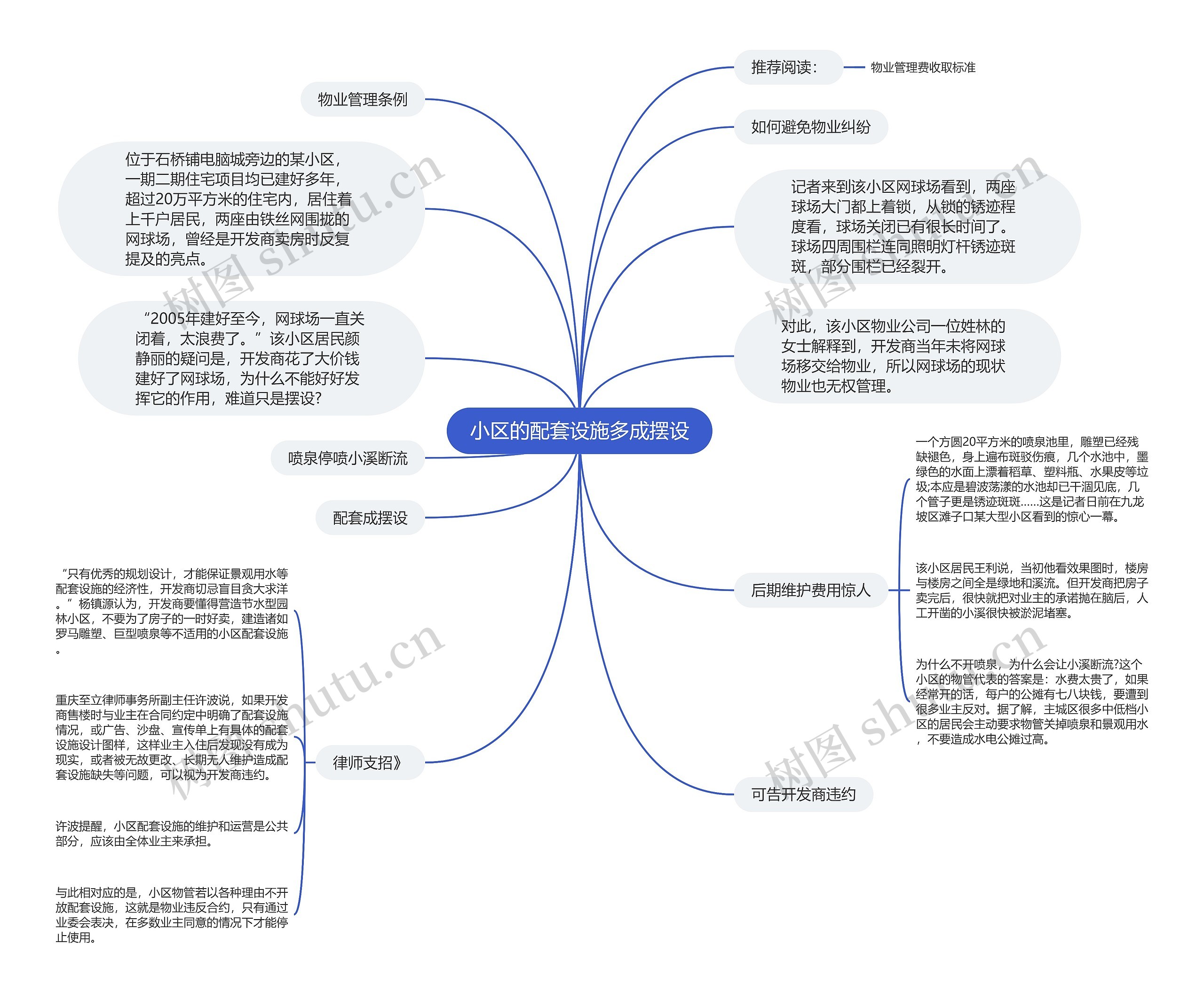 小区的配套设施多成摆设思维导图