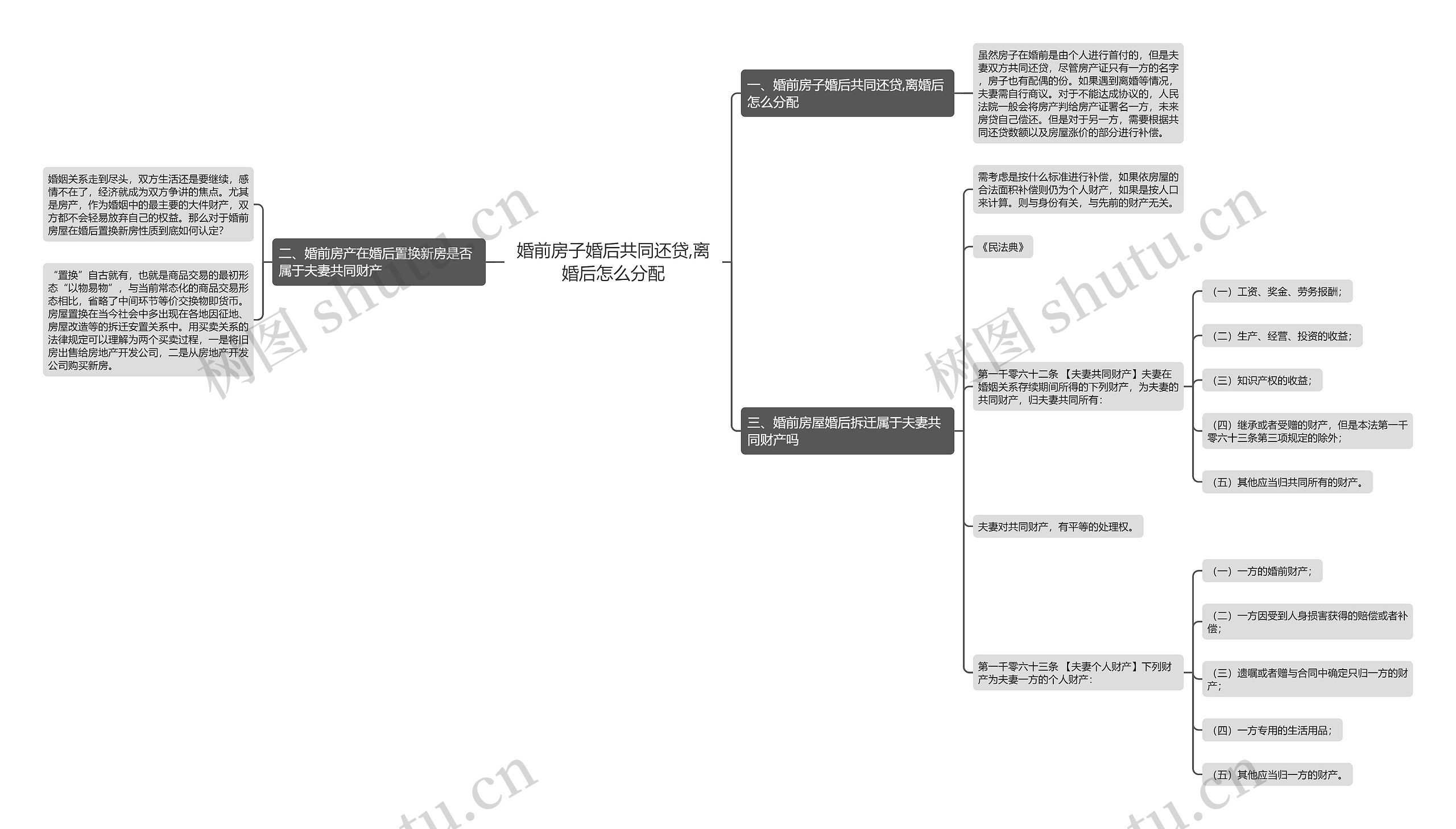 婚前房子婚后共同还贷,离婚后怎么分配