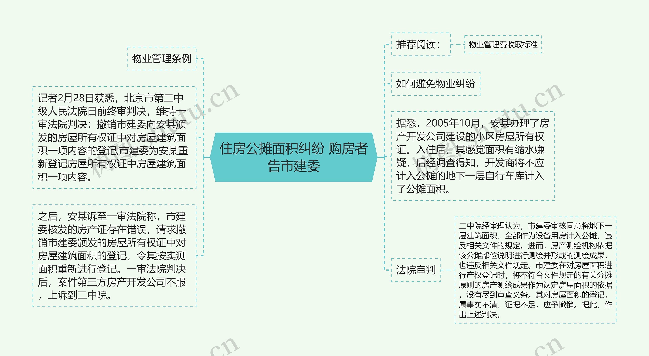 住房公摊面积纠纷 购房者告市建委思维导图