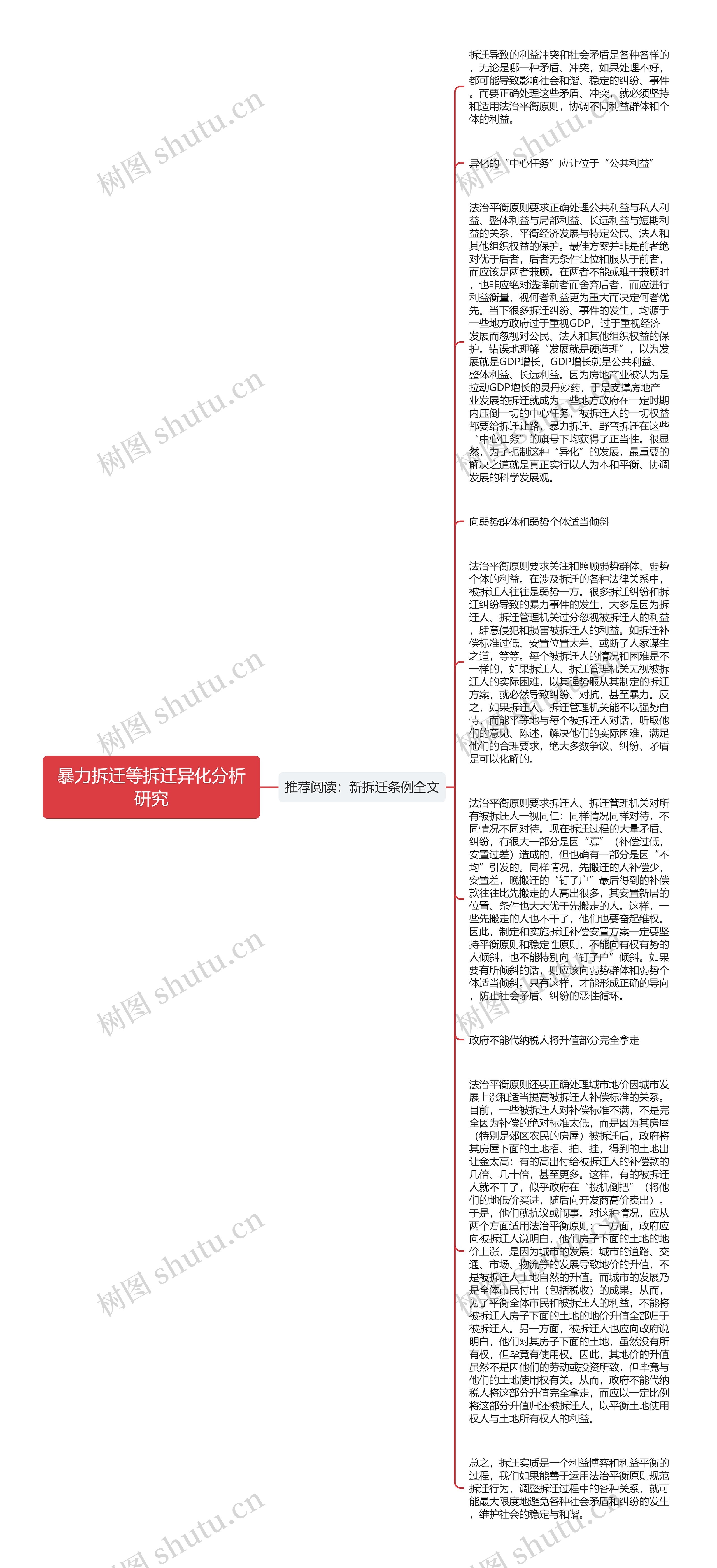 暴力拆迁等拆迁异化分析研究思维导图