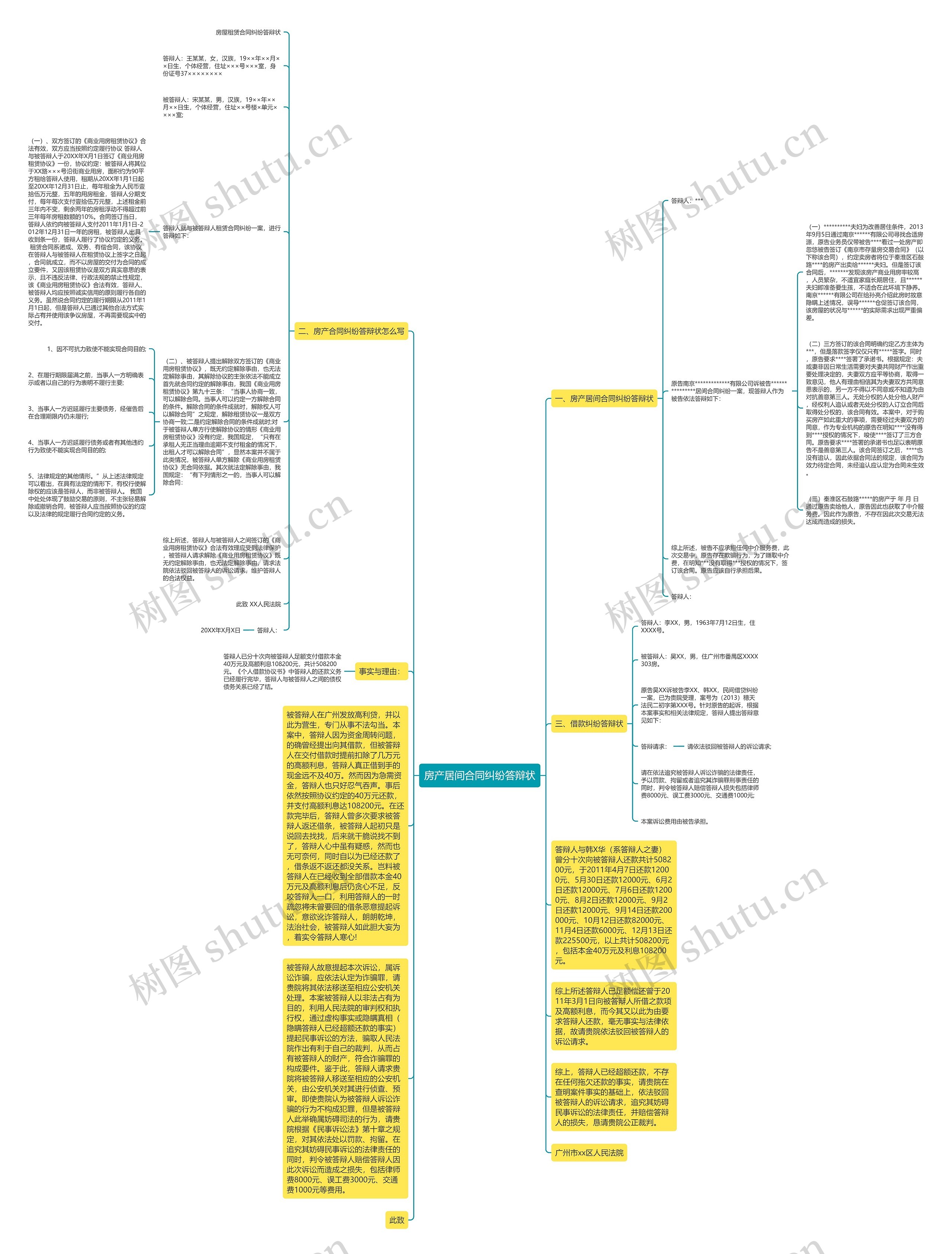 房产居间合同纠纷答辩状思维导图高清图 房产居间合同纠纷答辩状思维导图