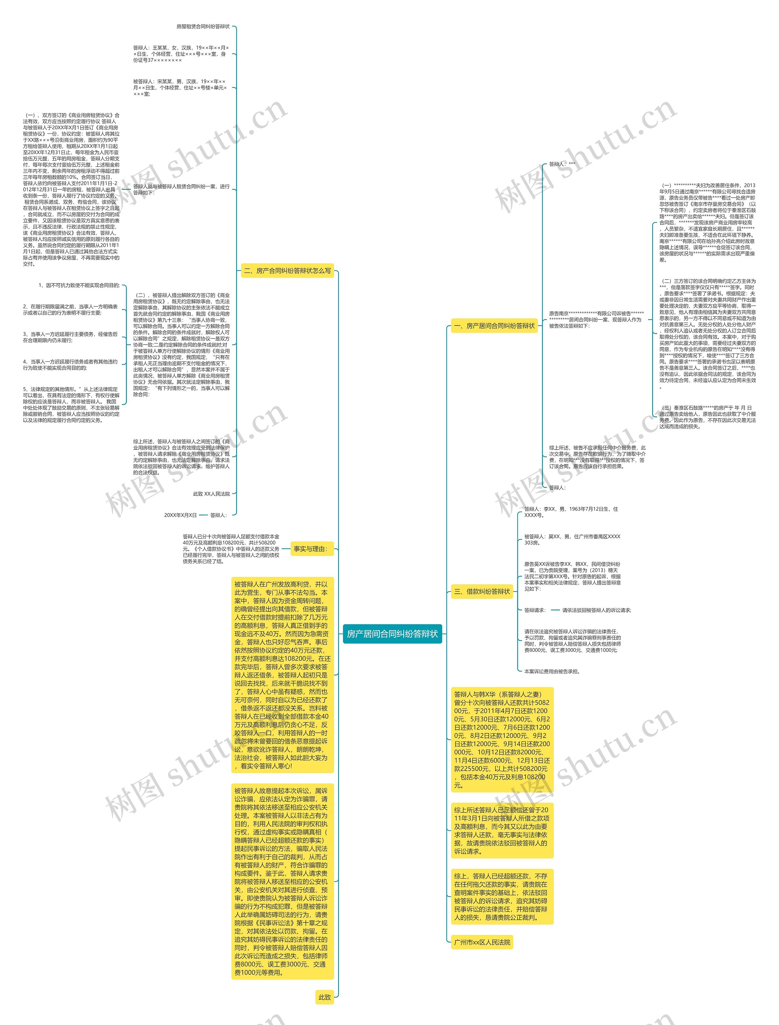 房产居间合同纠纷答辩状思维导图