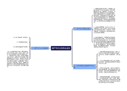 房产中介公司怎么设立