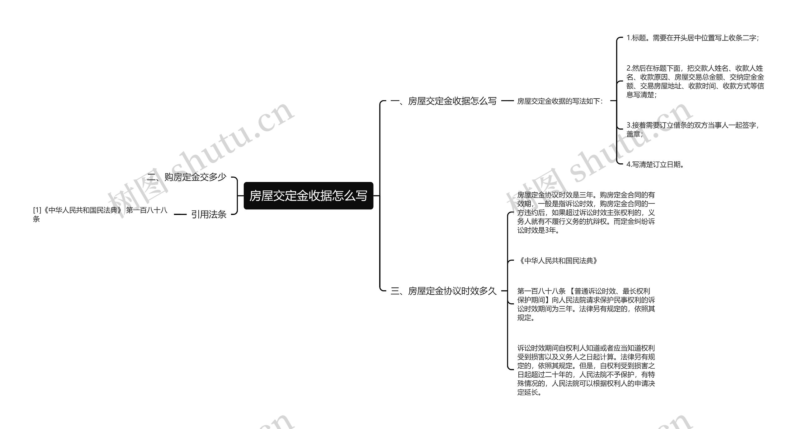 房屋交定金收据怎么写思维导图