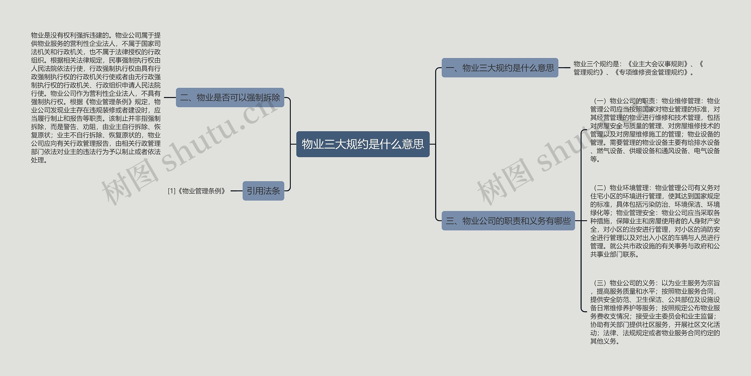 物业三大规约是什么意思思维导图