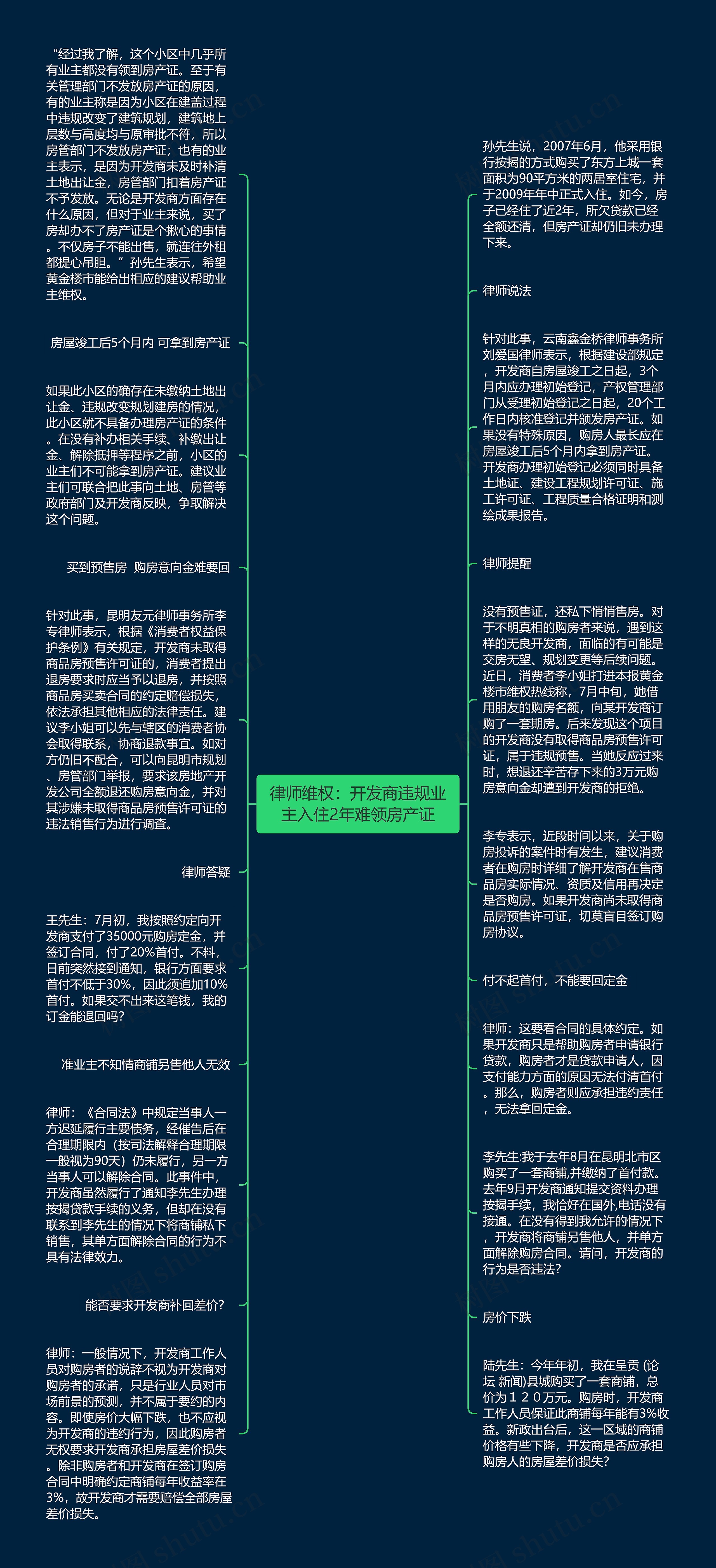 律师维权：开发商违规业主入住2年难领房产证