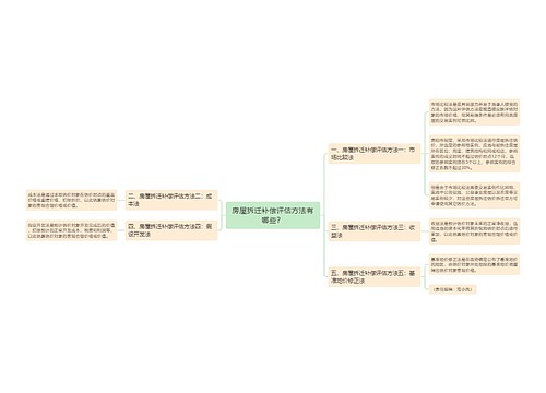 房屋拆迁补偿评估方法有哪些？