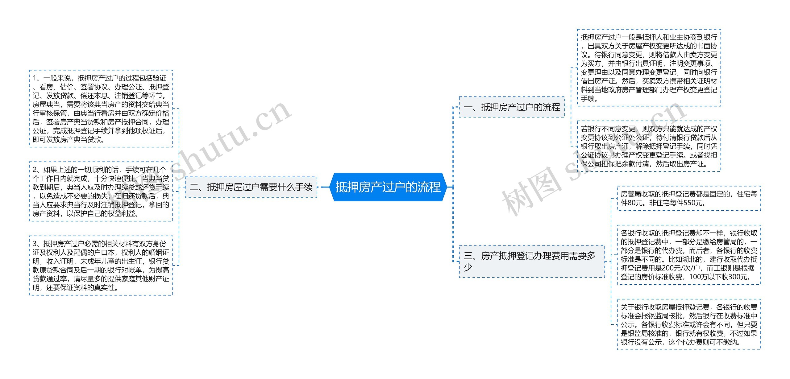 抵押房产过户的流程思维导图