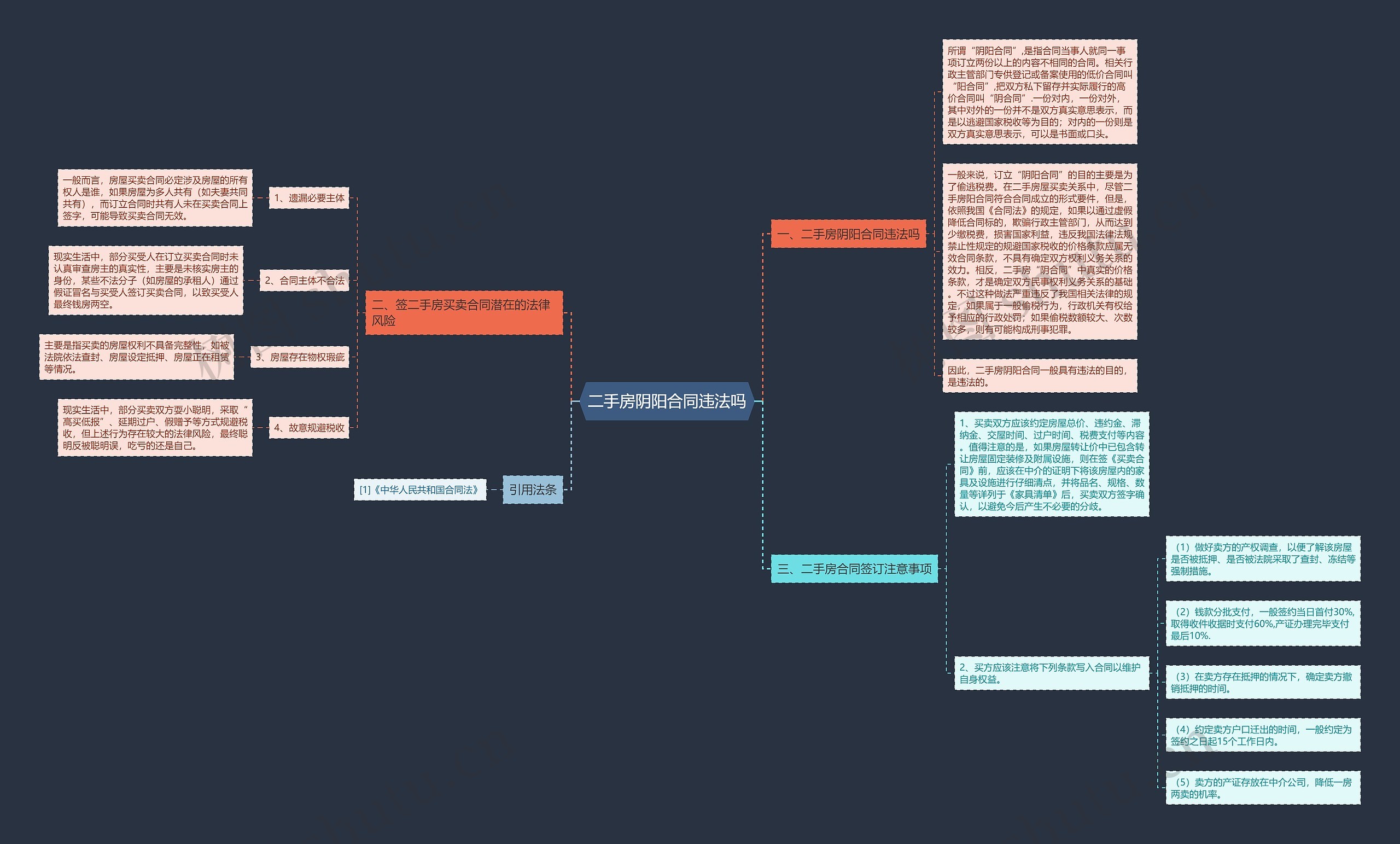二手房阴阳合同违法吗思维导图