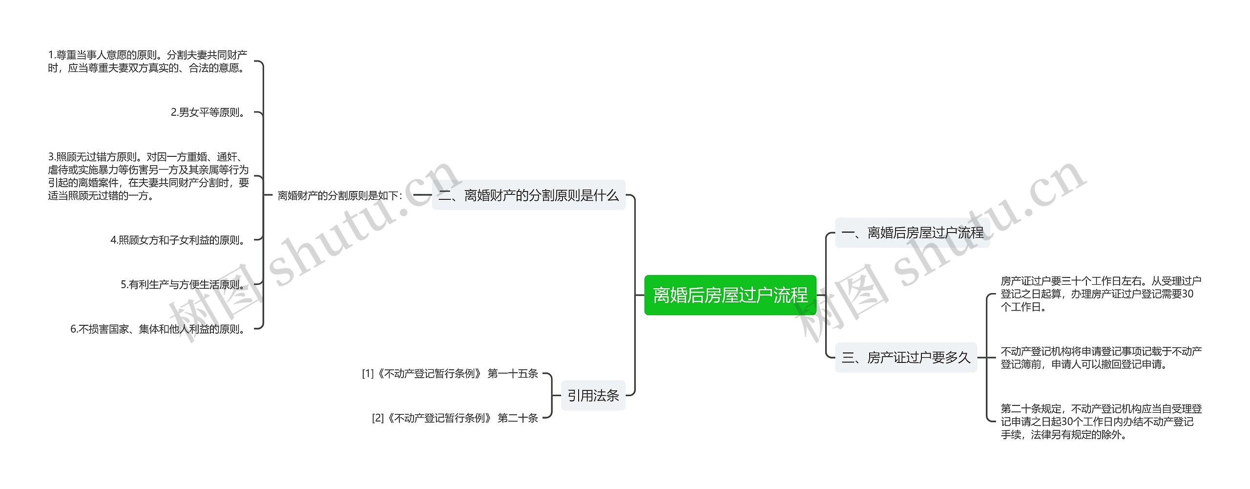 离婚后房屋过户流程思维导图