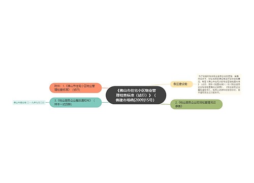 《佛山市住宅小区物业管理检查标准（试行）》（佛建市场函[2009]15号）