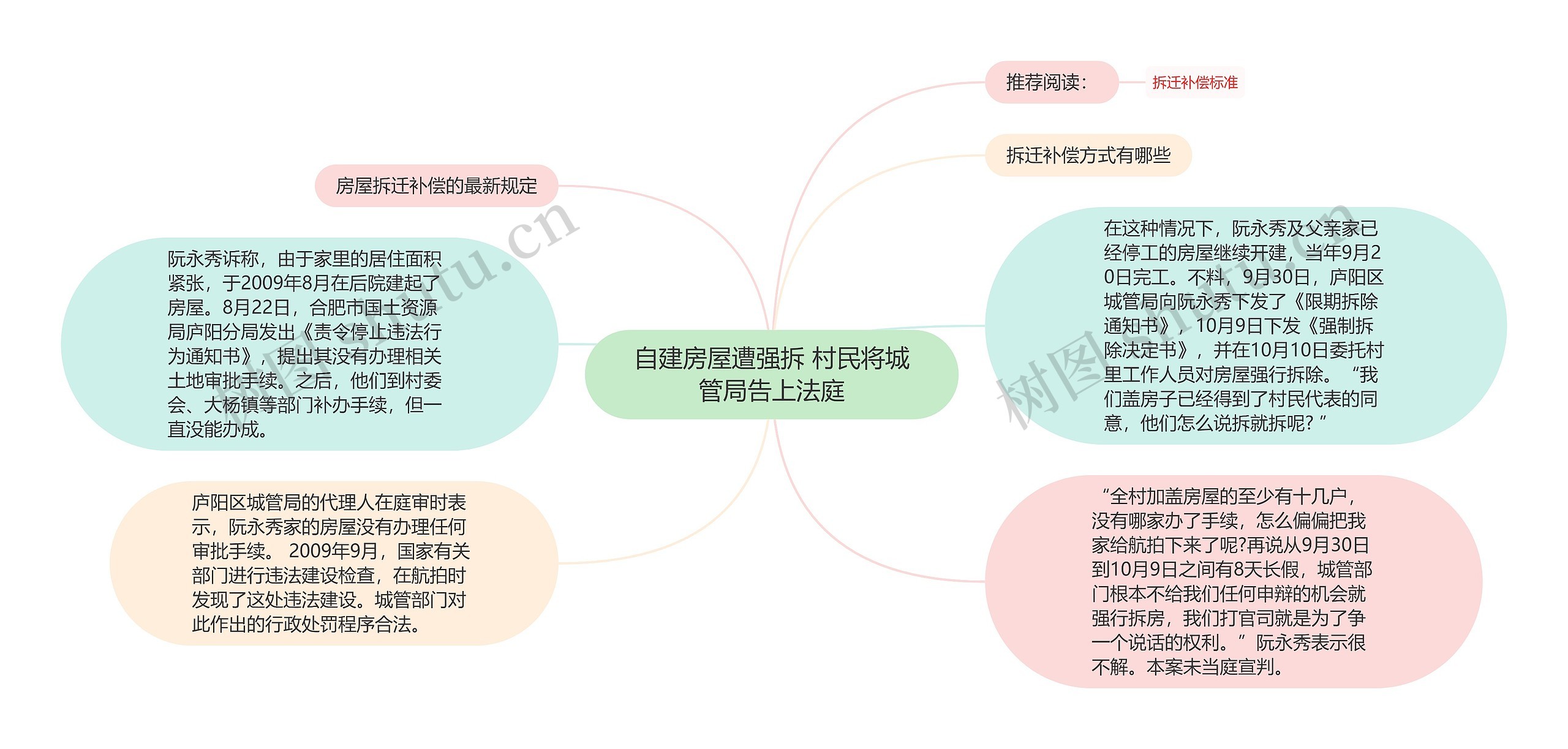 自建房屋遭强拆 村民将城管局告上法庭