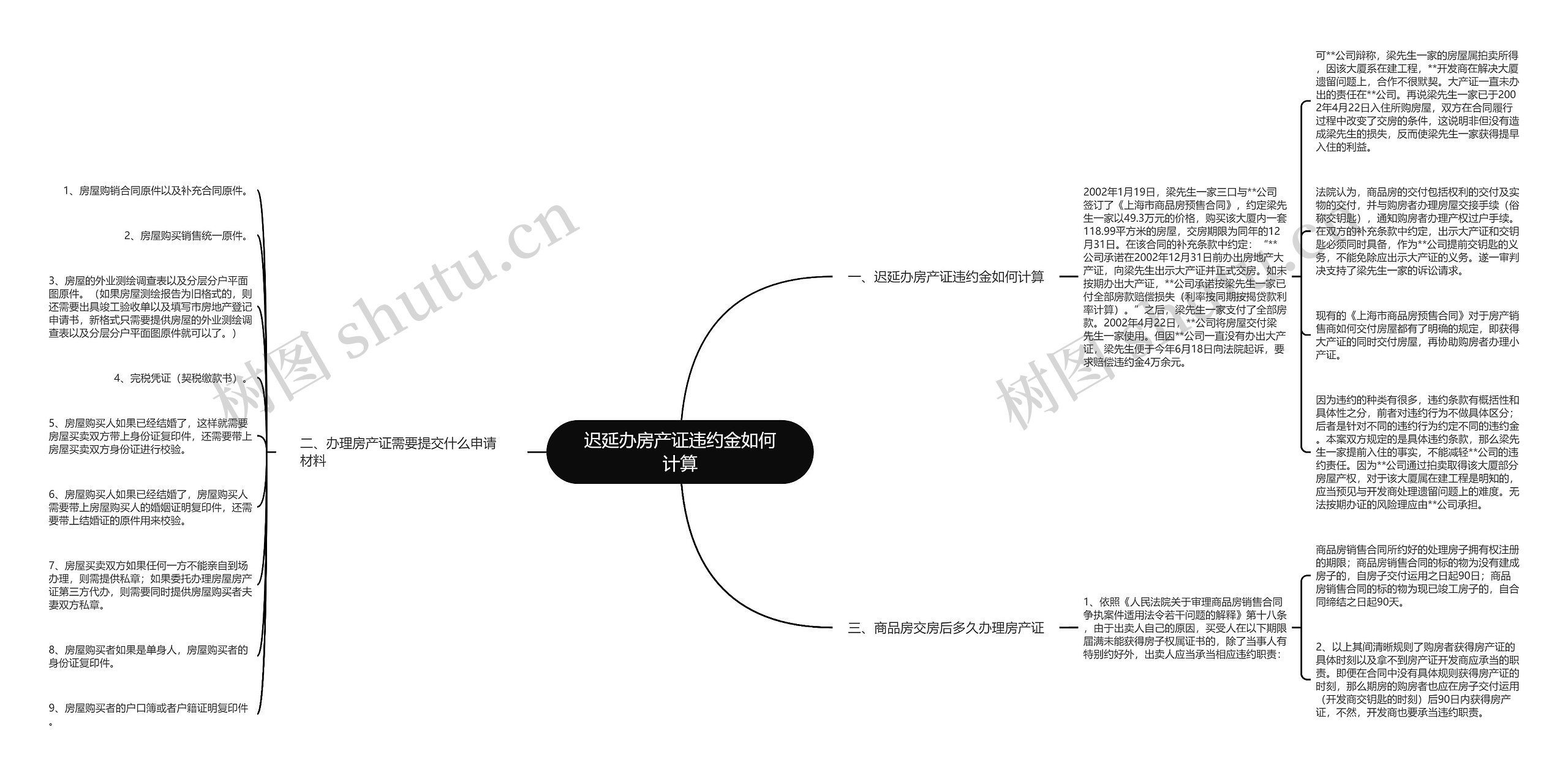 迟延办房产证违约金如何计算