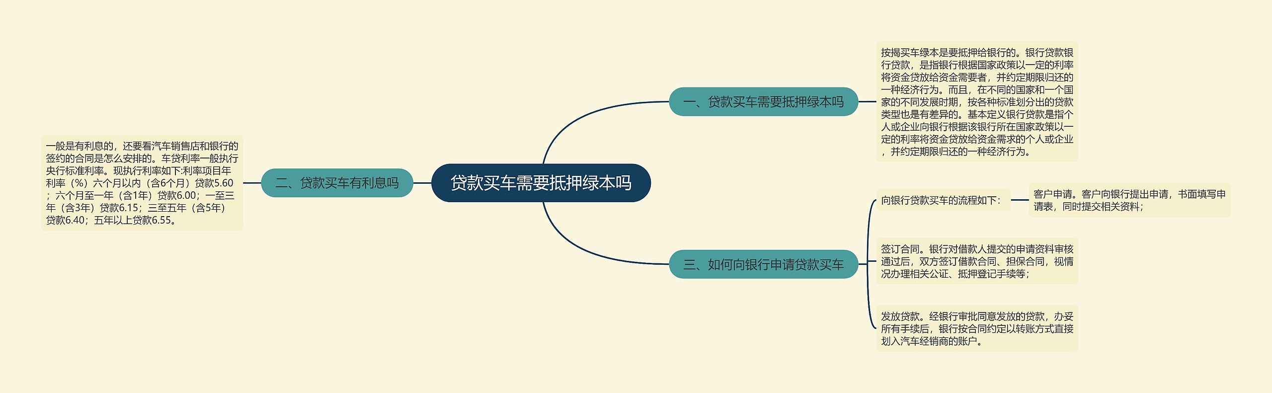 贷款买车需要抵押绿本吗 贷款买车需要抵押绿本吗