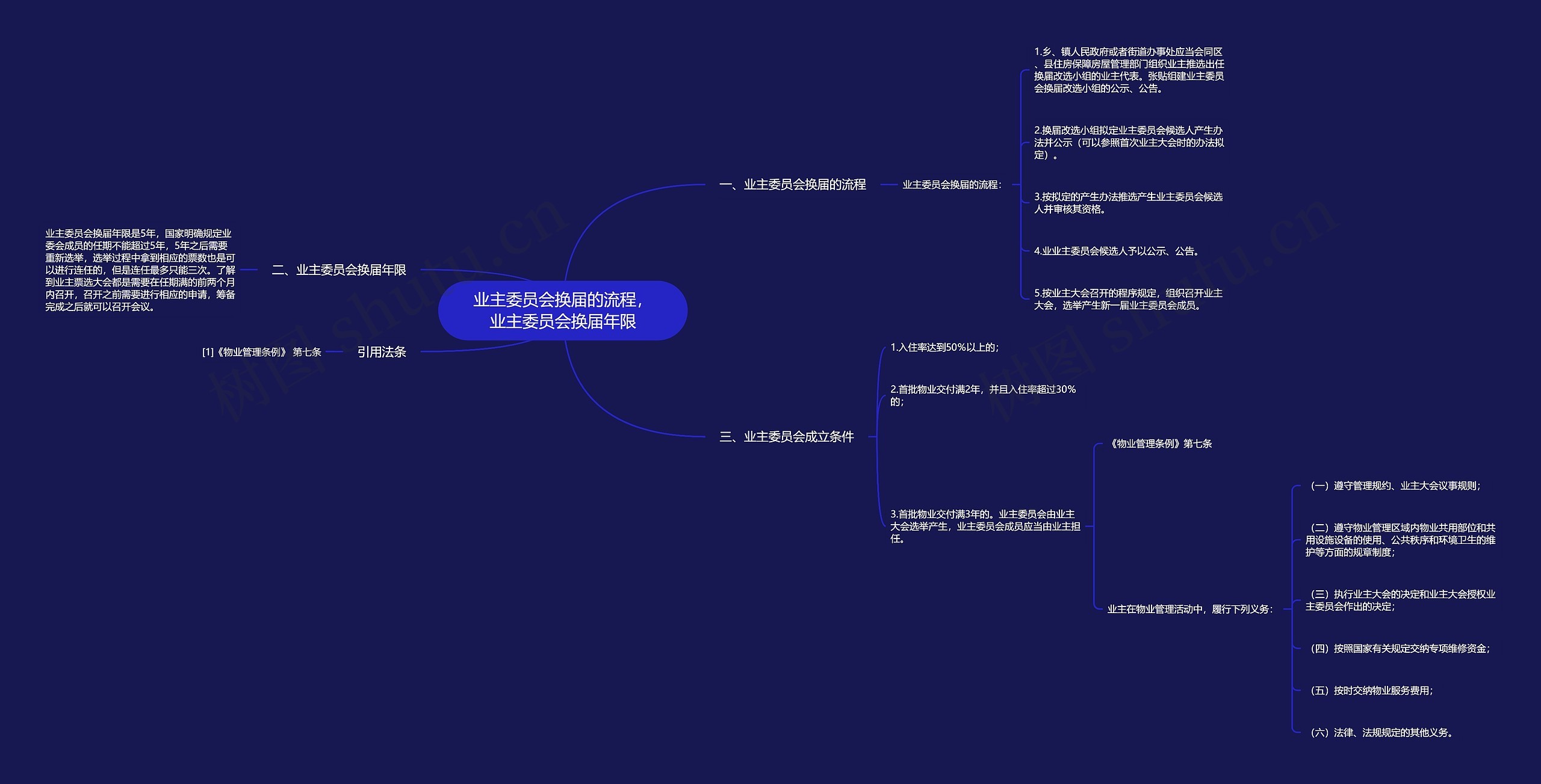 业主委员会换届的流程,业主委员会换届年限 业主委员会换届的流程,业主委员会换届年限