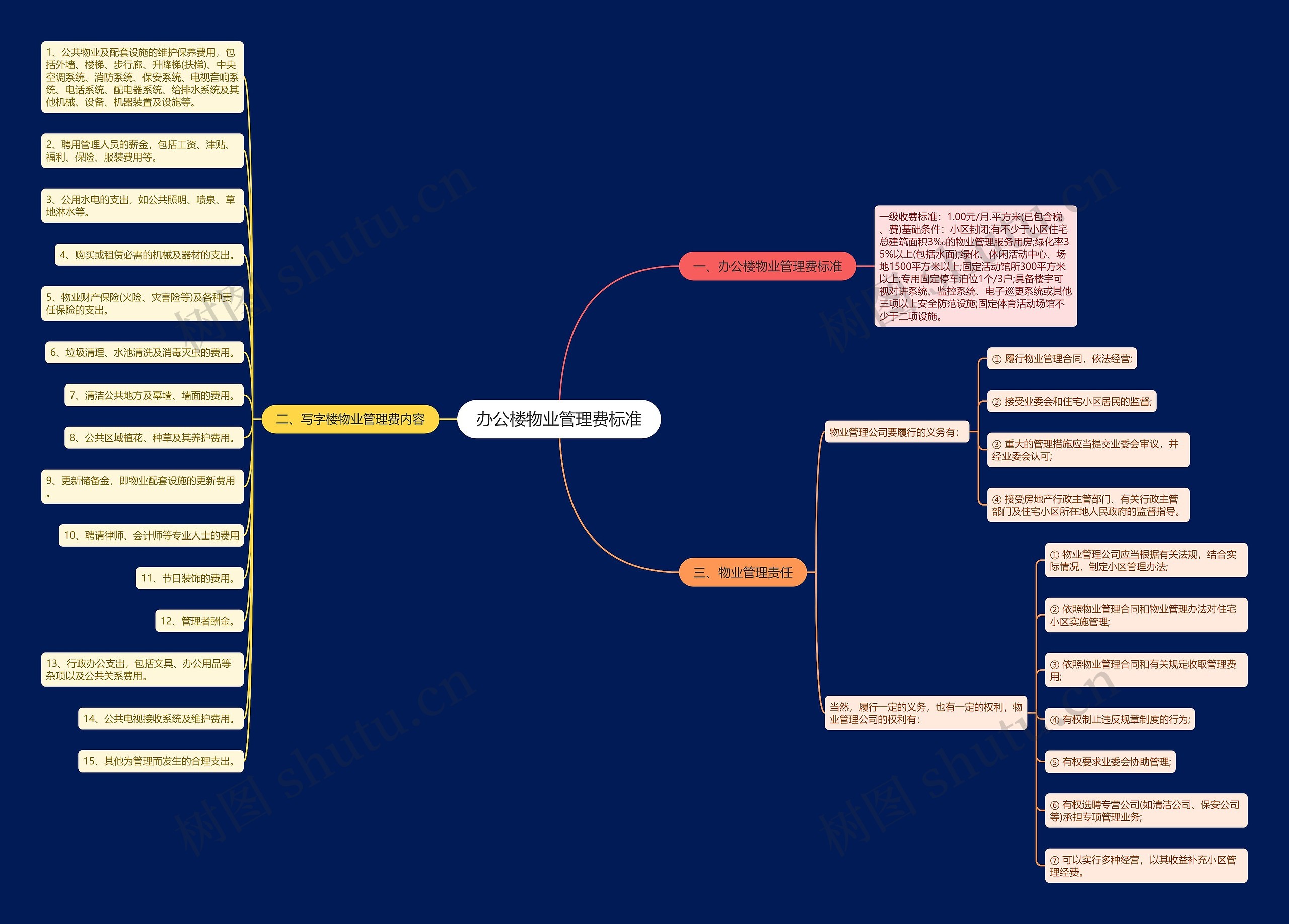 办公楼物业管理费标准 办公楼物业管理费标准