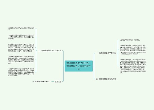 购房合同丢失了怎么办，购房合同丢了怎么办房产证