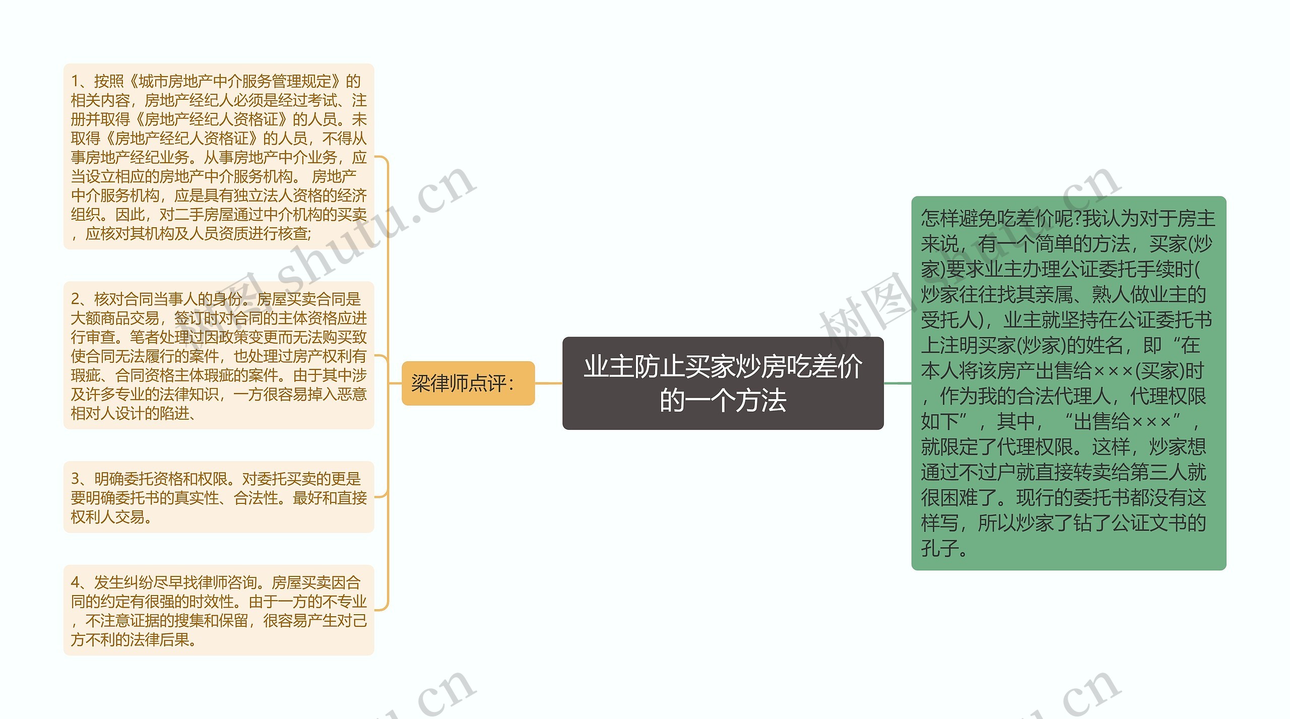 业主防止买家炒房吃差价的一个方法