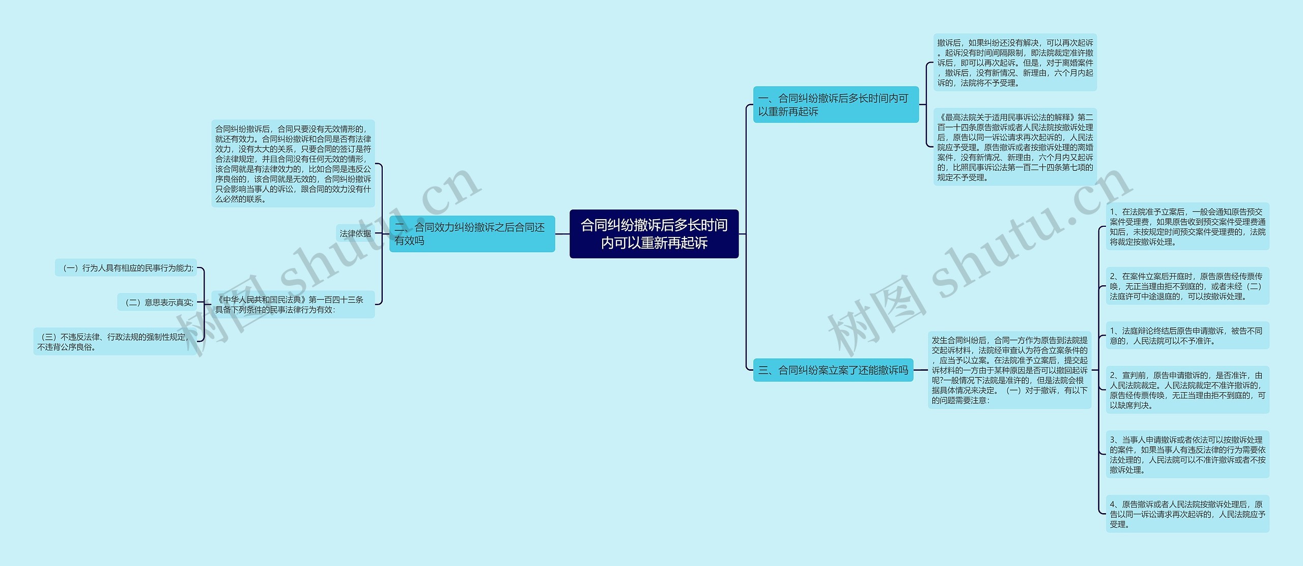 合同纠纷撤诉后多长时间内可以重新再起诉