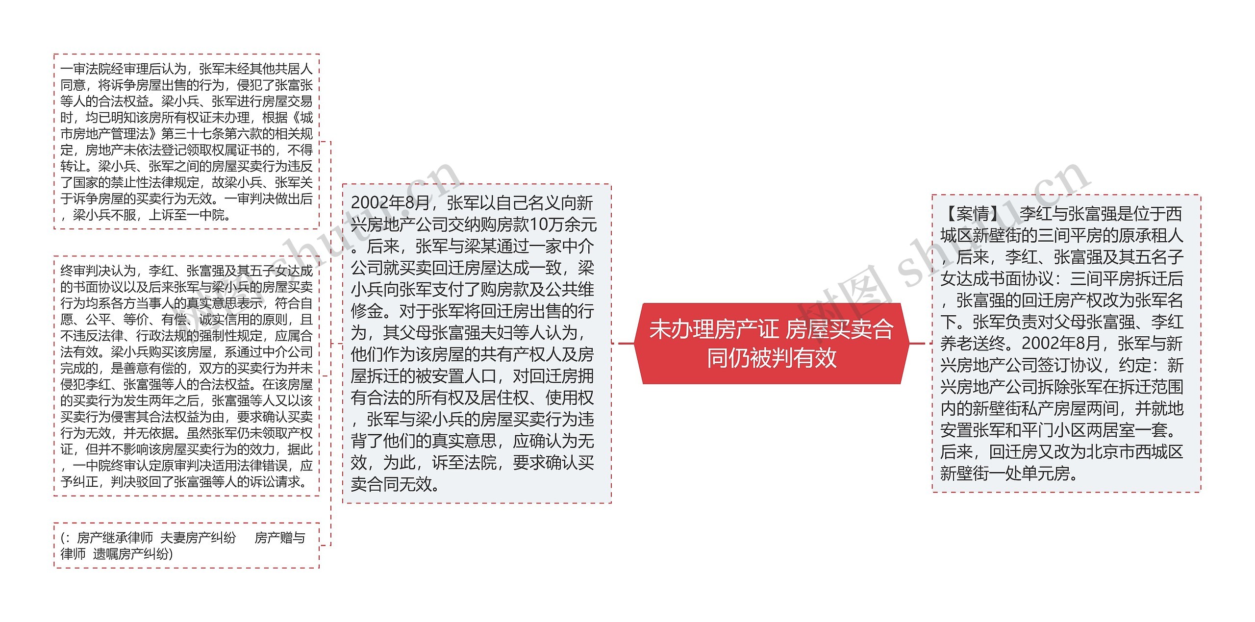 未办理房产证 房屋买卖合同仍被判有效