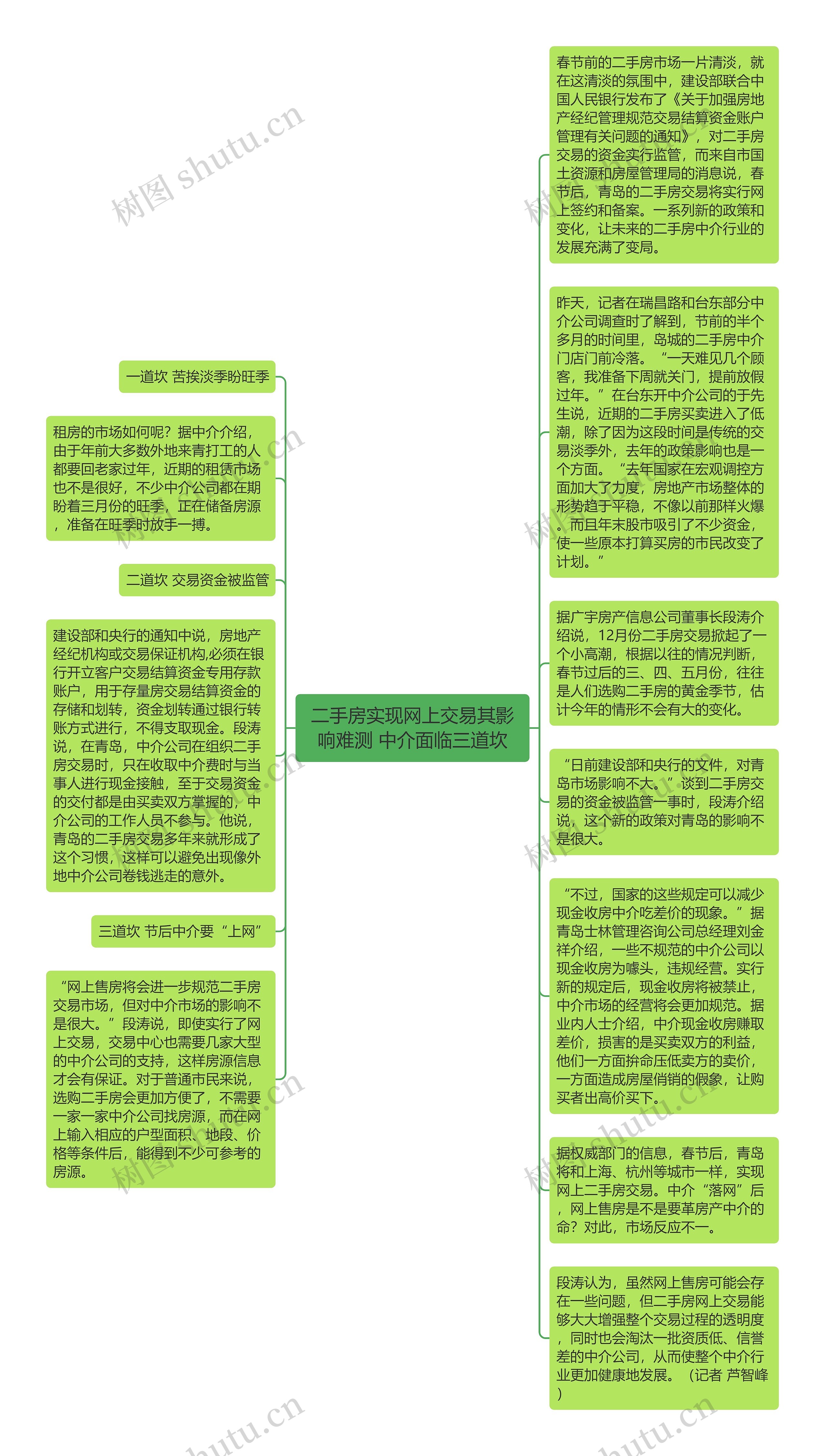 二手房实现网上交易其影响难测 中介面临三道坎思维导图