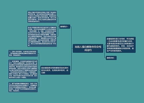 出租人擅自解除合同会构成违约