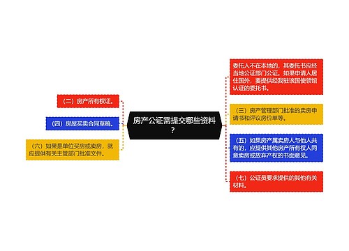 房产公证需提交哪些资料？