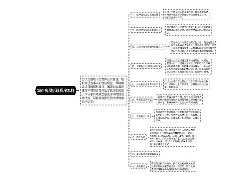 城市房屋拆迁程序怎样