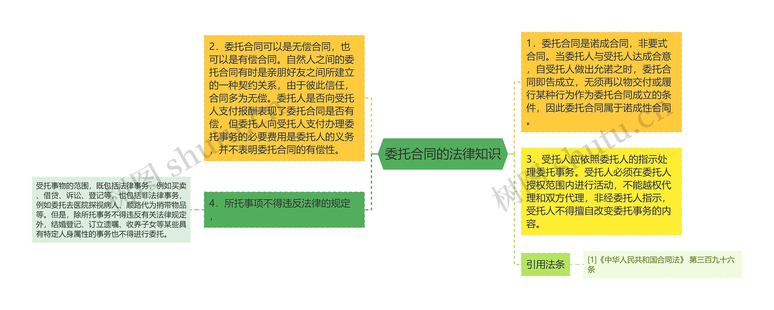 委托合同的法律知识 委托合同的法律知识