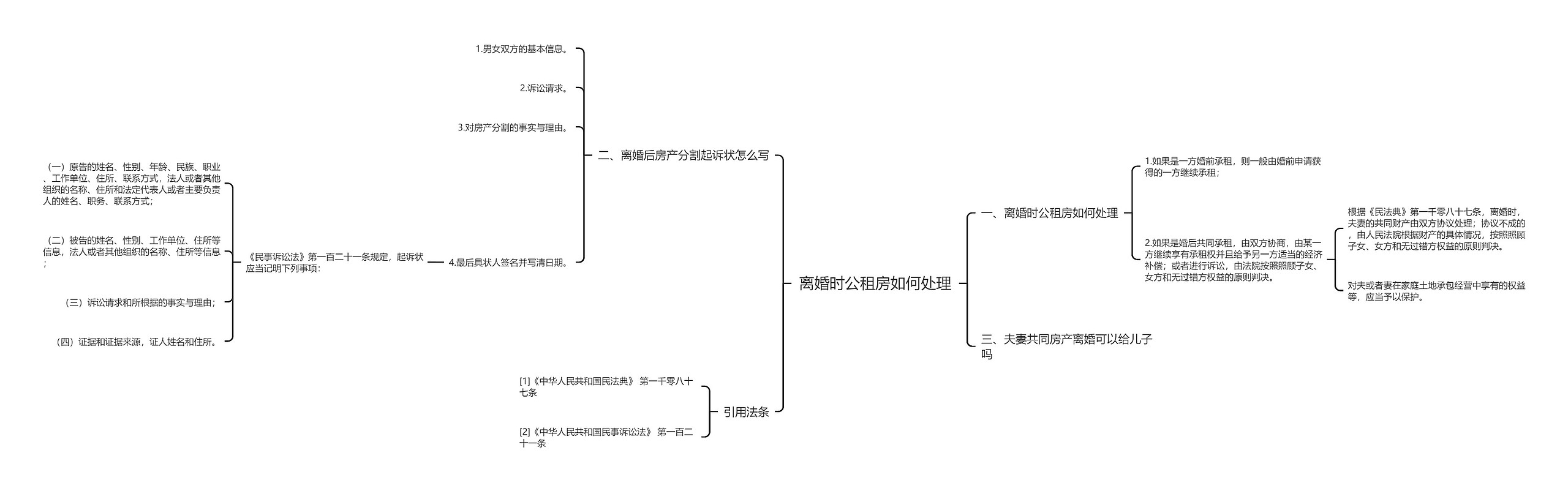 离婚时公租房如何处理思维导图