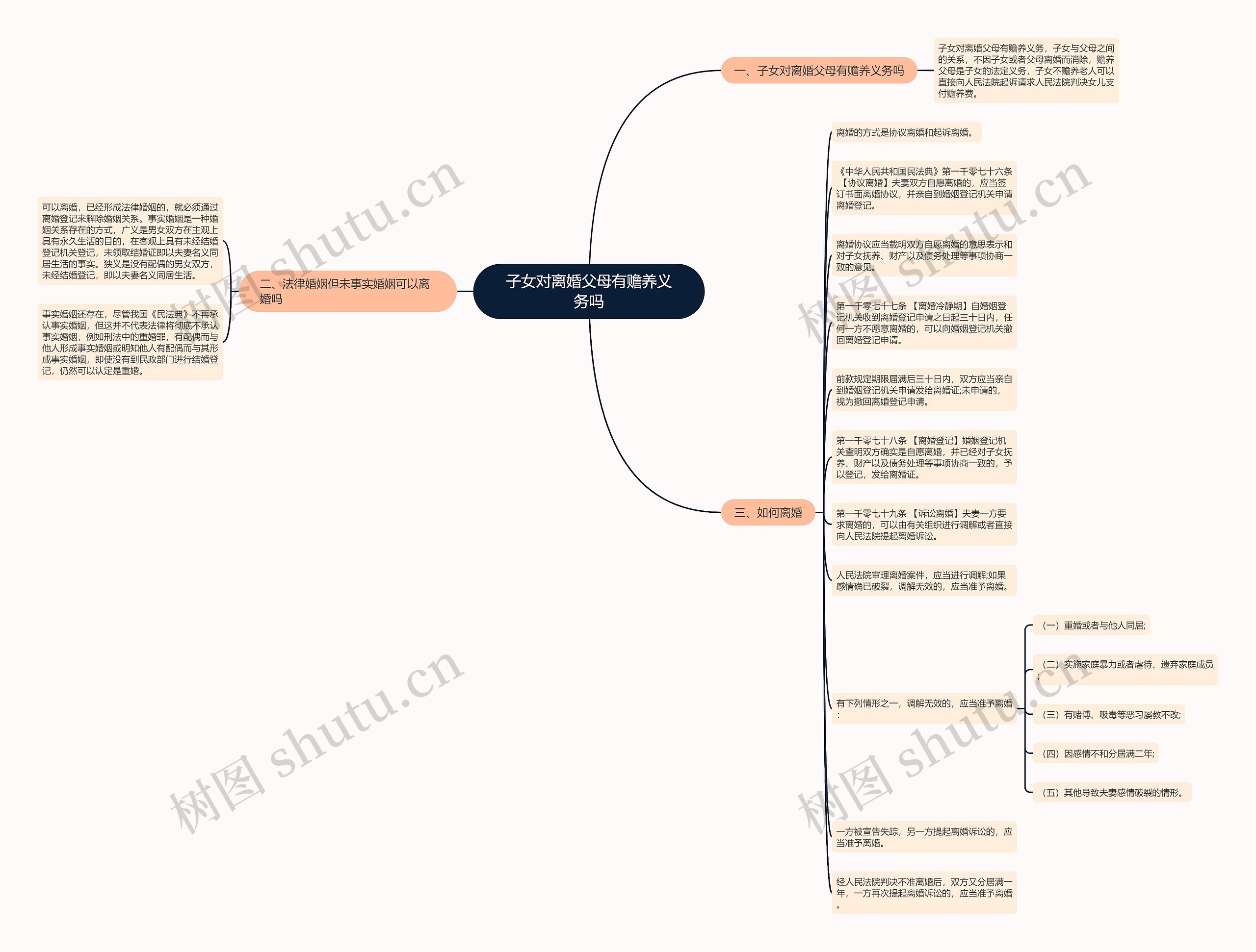 子女对离婚父母有赡养义务吗 子女对离婚父母有赡养义务吗