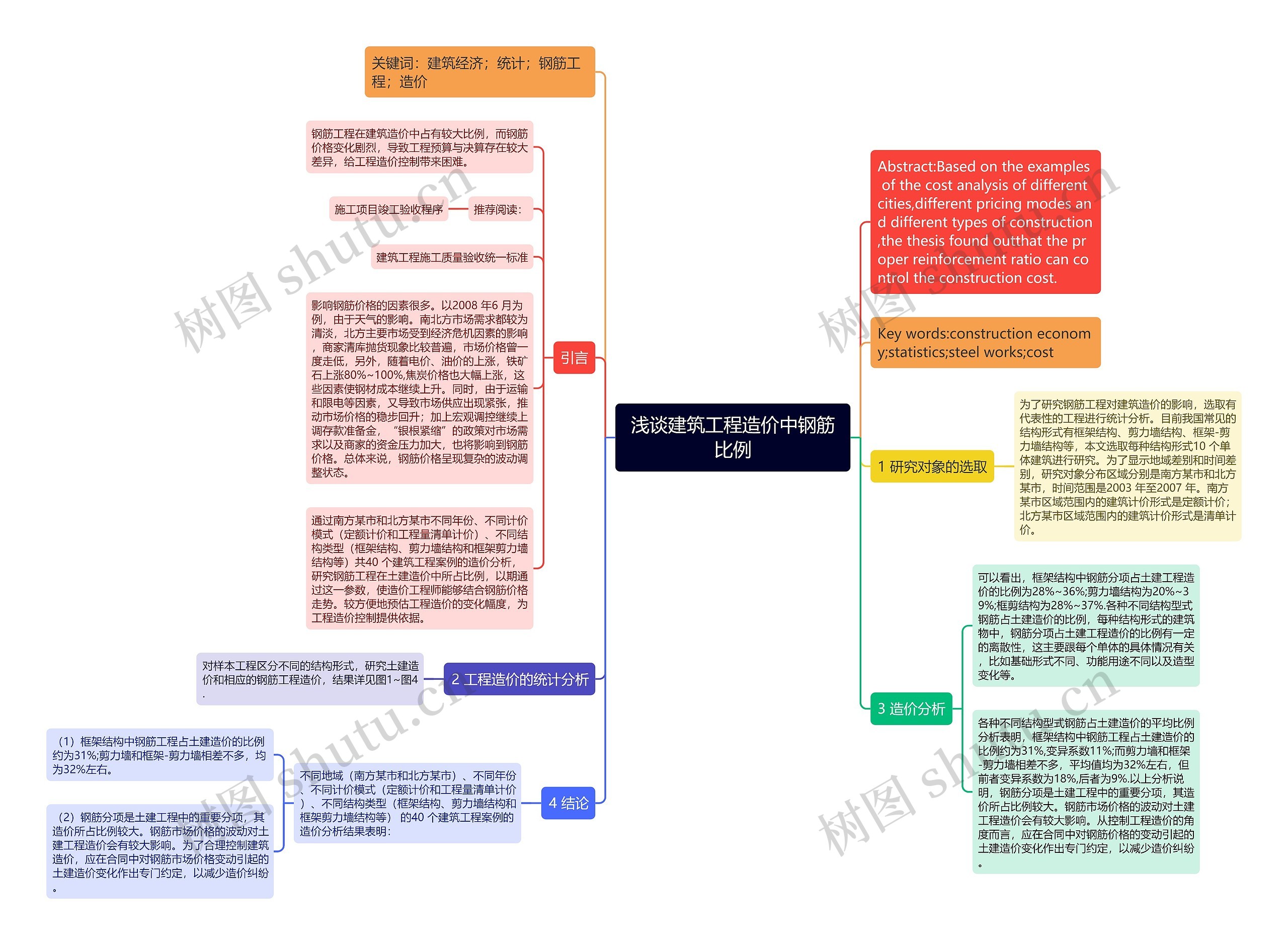 浅谈建筑工程造价中钢筋比例思维导图