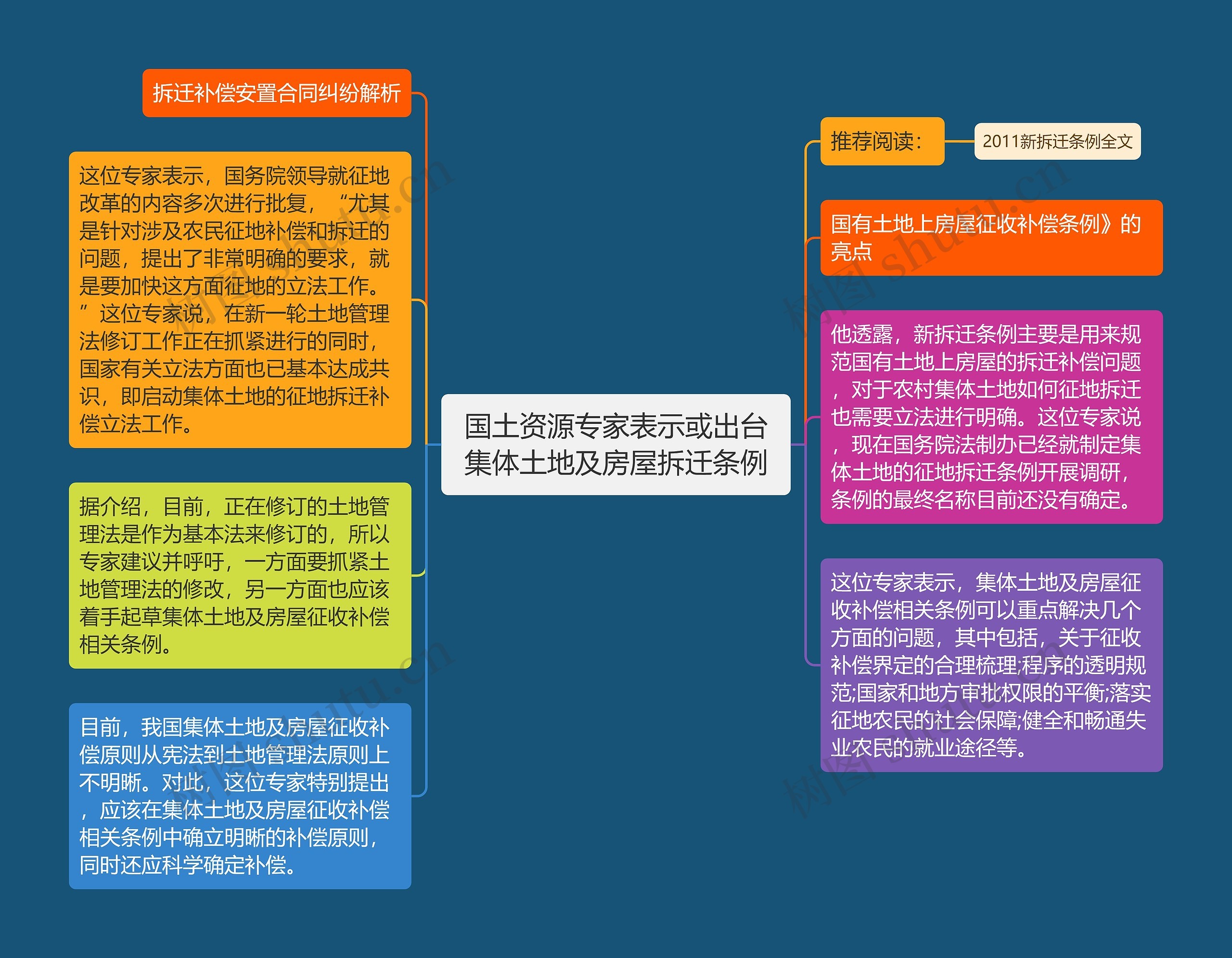 国土资源专家表示或出台集体土地及房屋拆迁条例