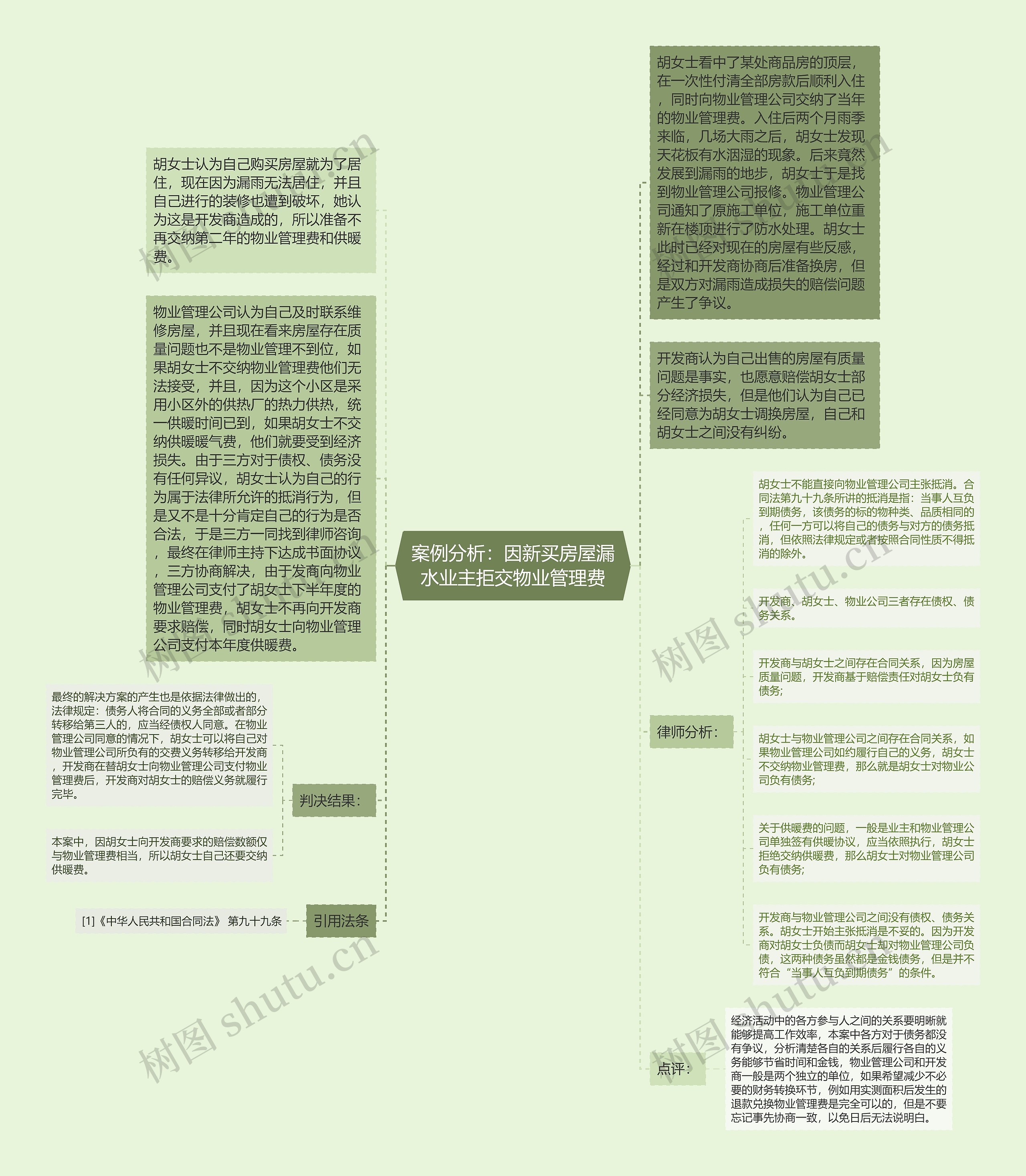 案例分析：因新买房屋漏水业主拒交物业管理费思维导图