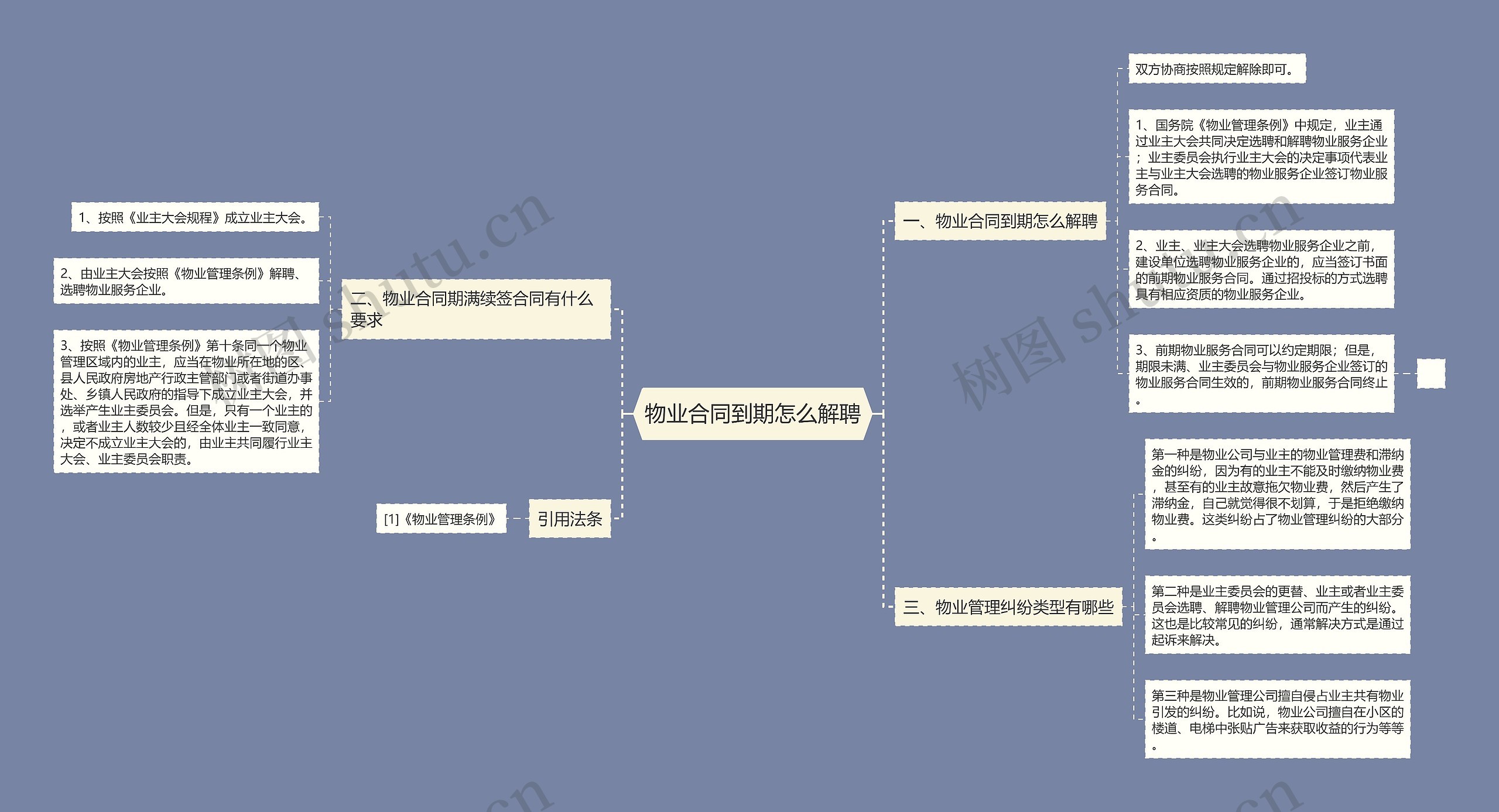 物业合同到期怎么解聘