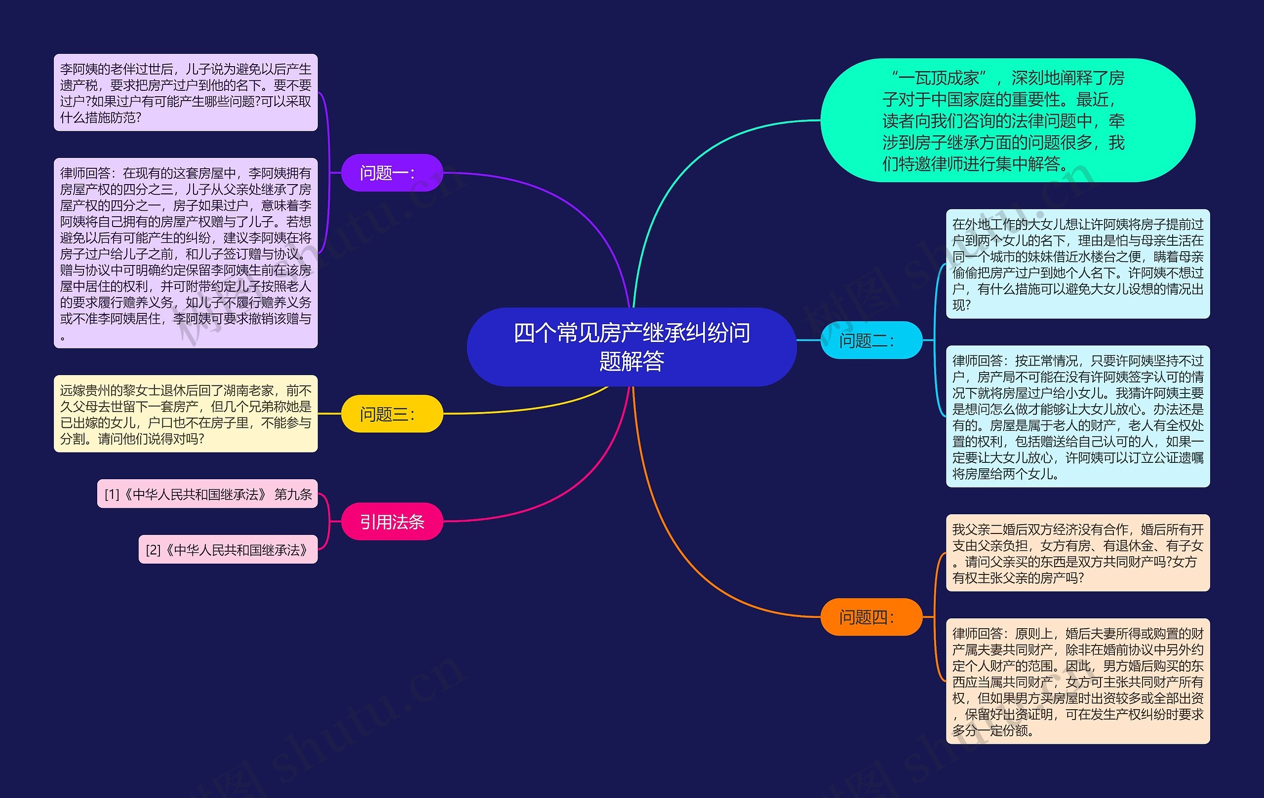 四个常见房产继承纠纷问题解答