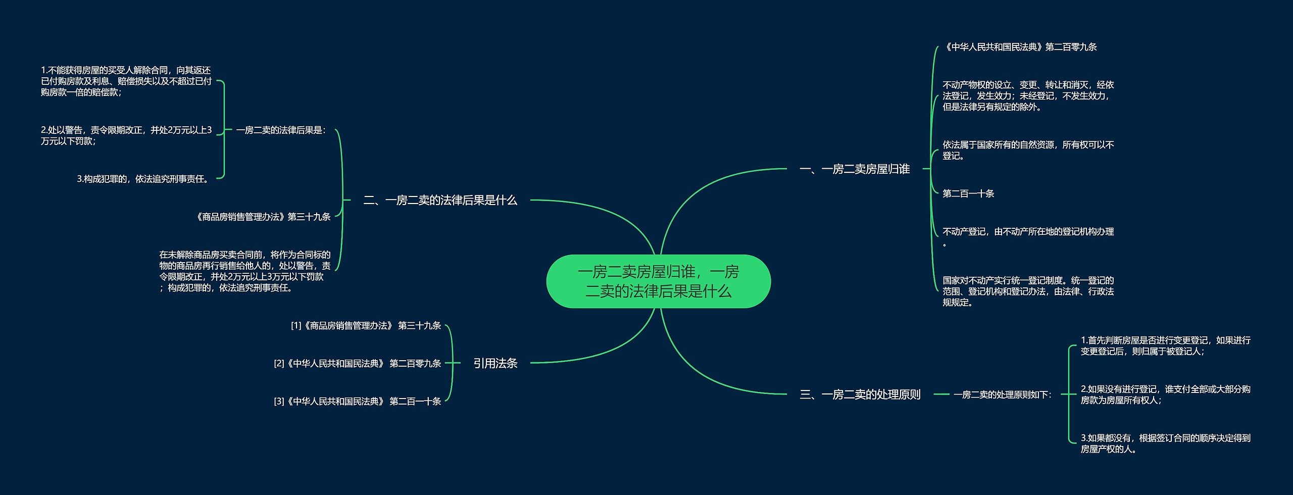 一房二卖房屋归谁,一房二卖的法律后果是什么 一房二卖房屋归谁,一房二卖的法律后果是什么