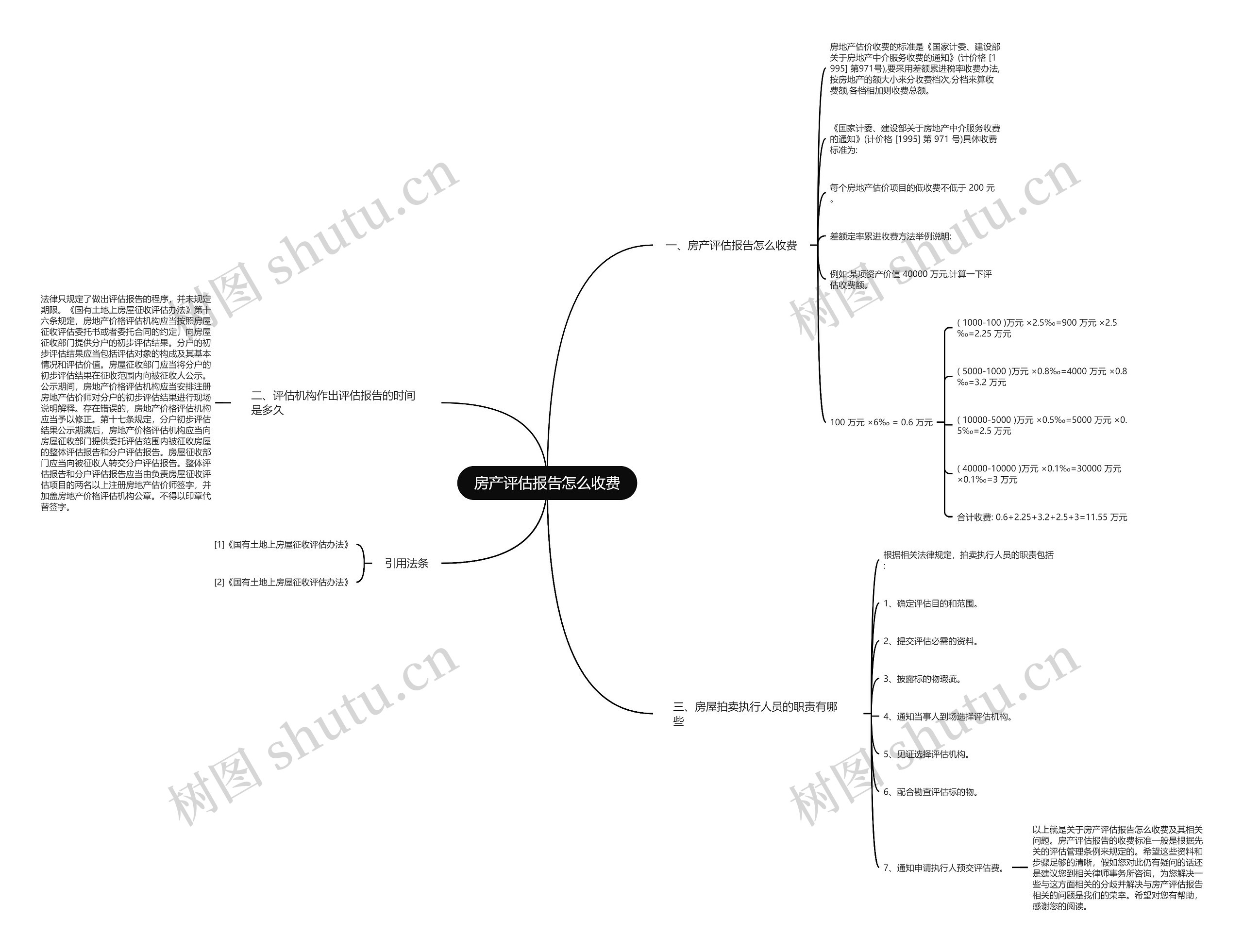 房产评估报告怎么收费 房产评估报告怎么收费